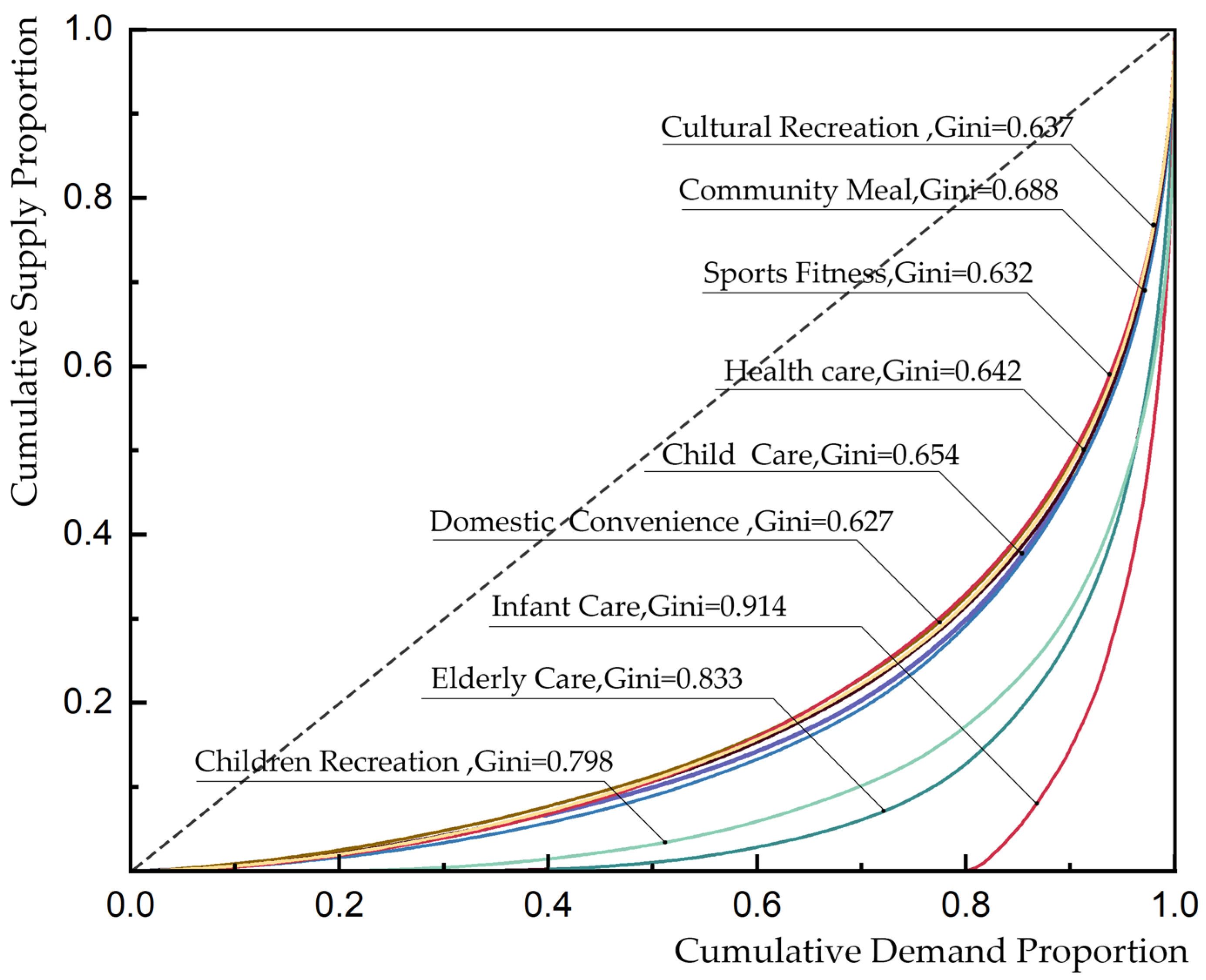Buildings 15 03293 g005 Buildings 15 03293 g005