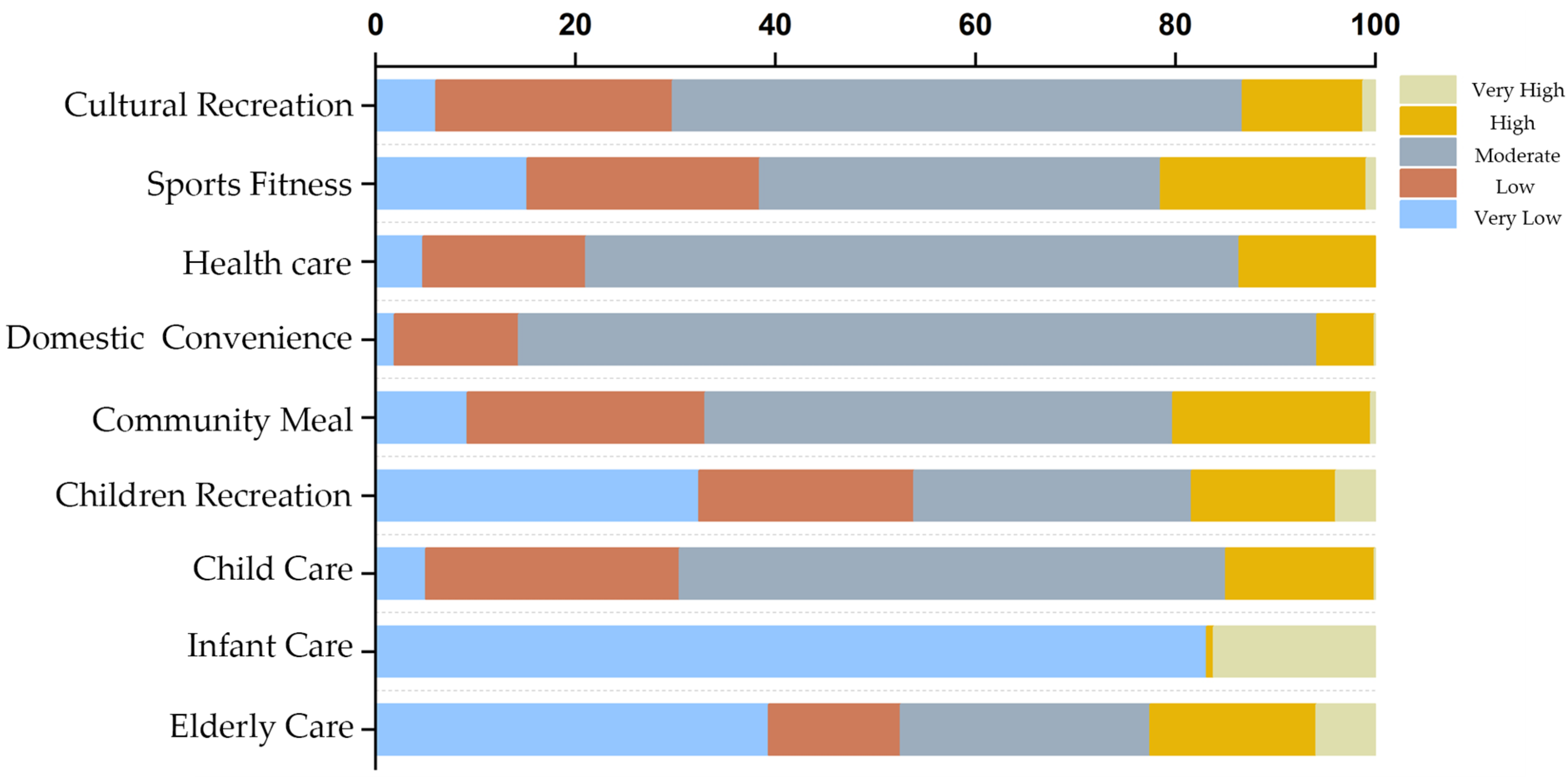 Buildings 15 03293 g006 Buildings 15 03293 g006