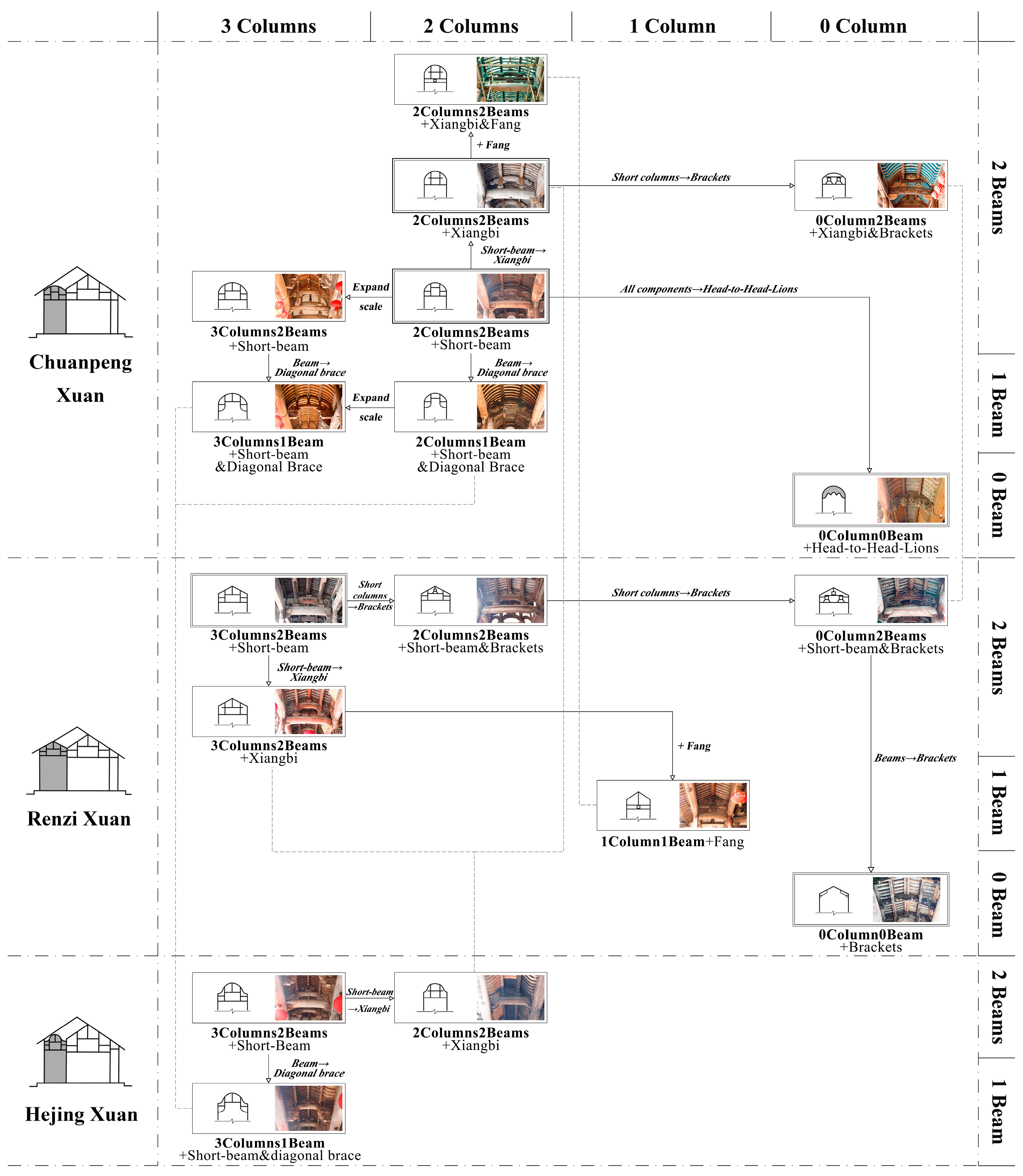 Buildings 15 03294 g004