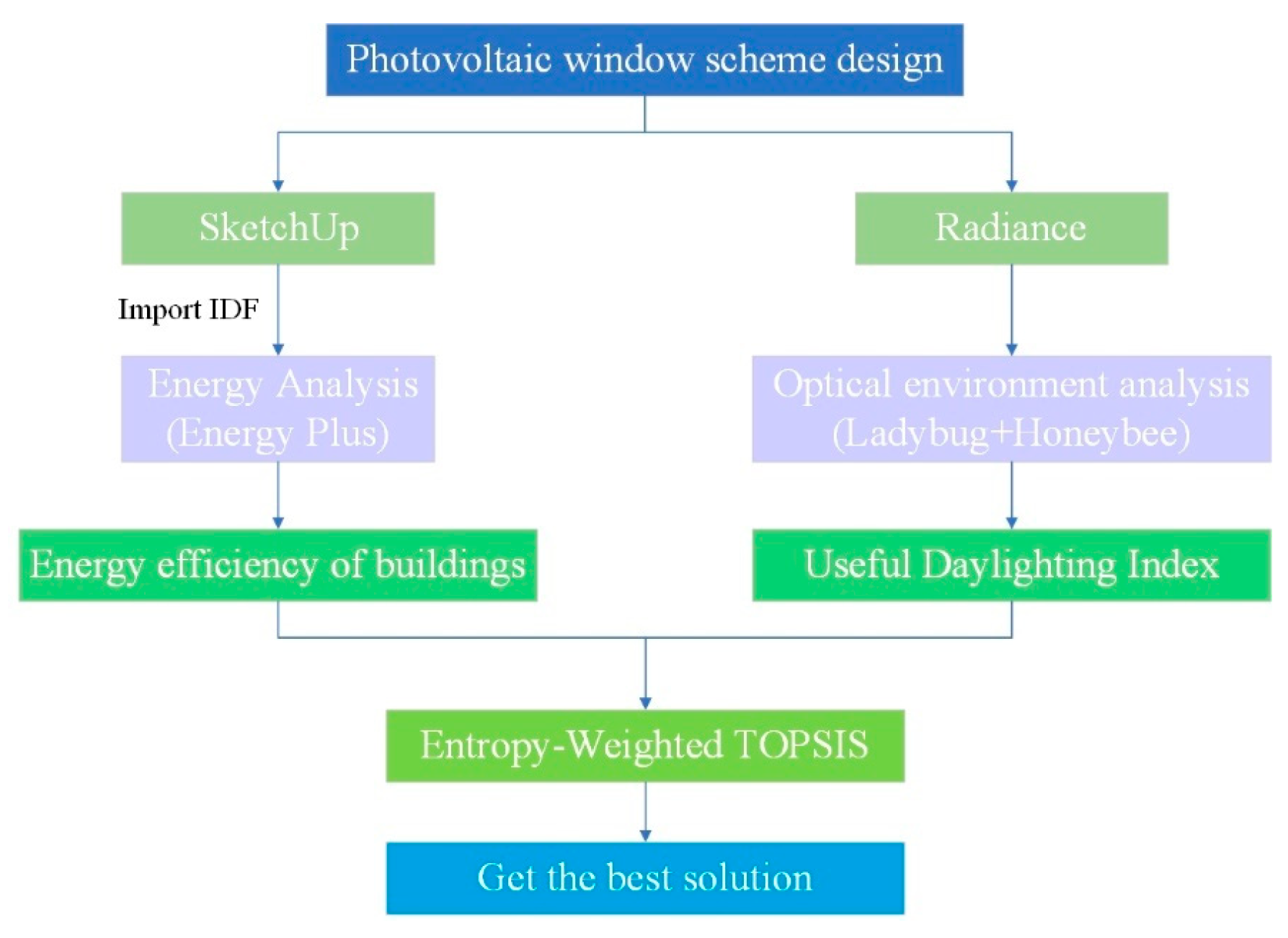 Buildings 15 03296 g002