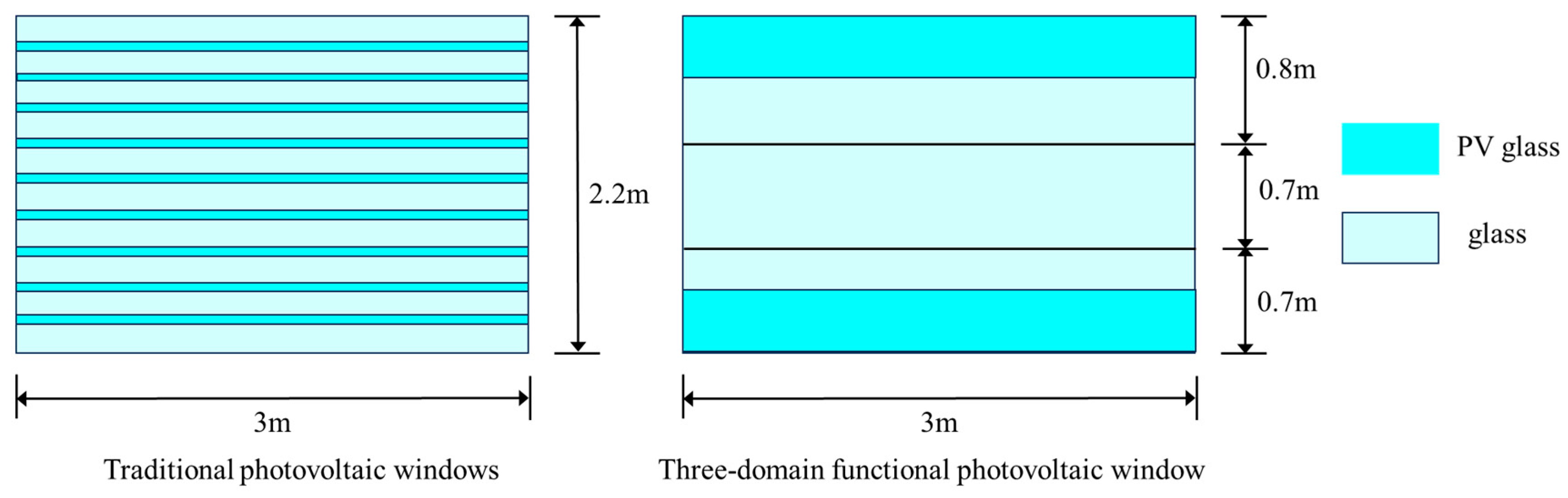 Buildings 15 03296 g004