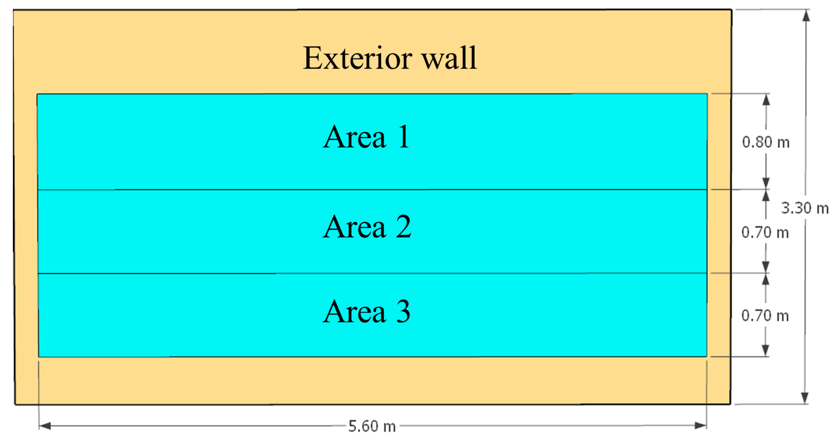 Buildings 15 03296 g005