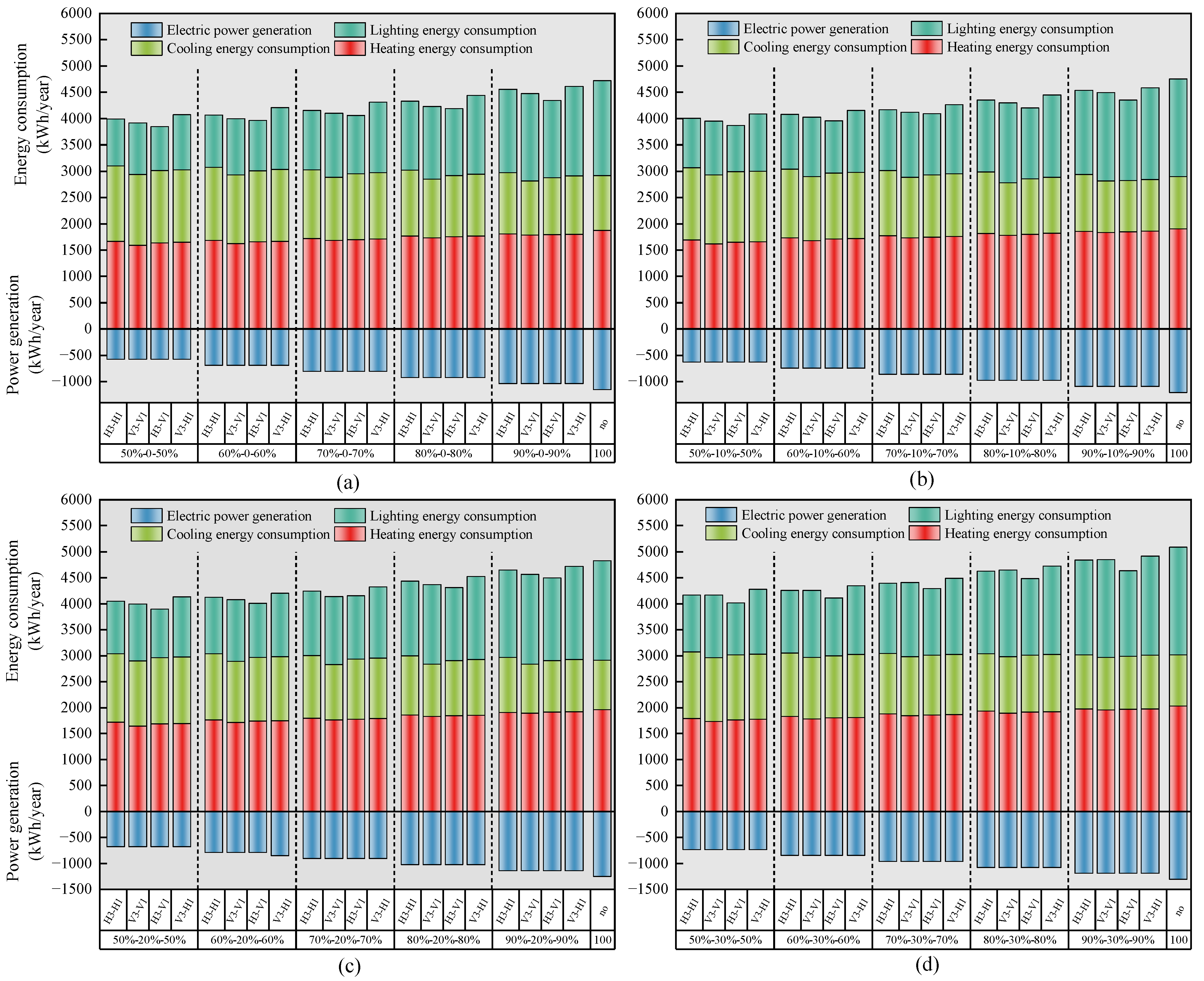 Buildings 15 03296 g007