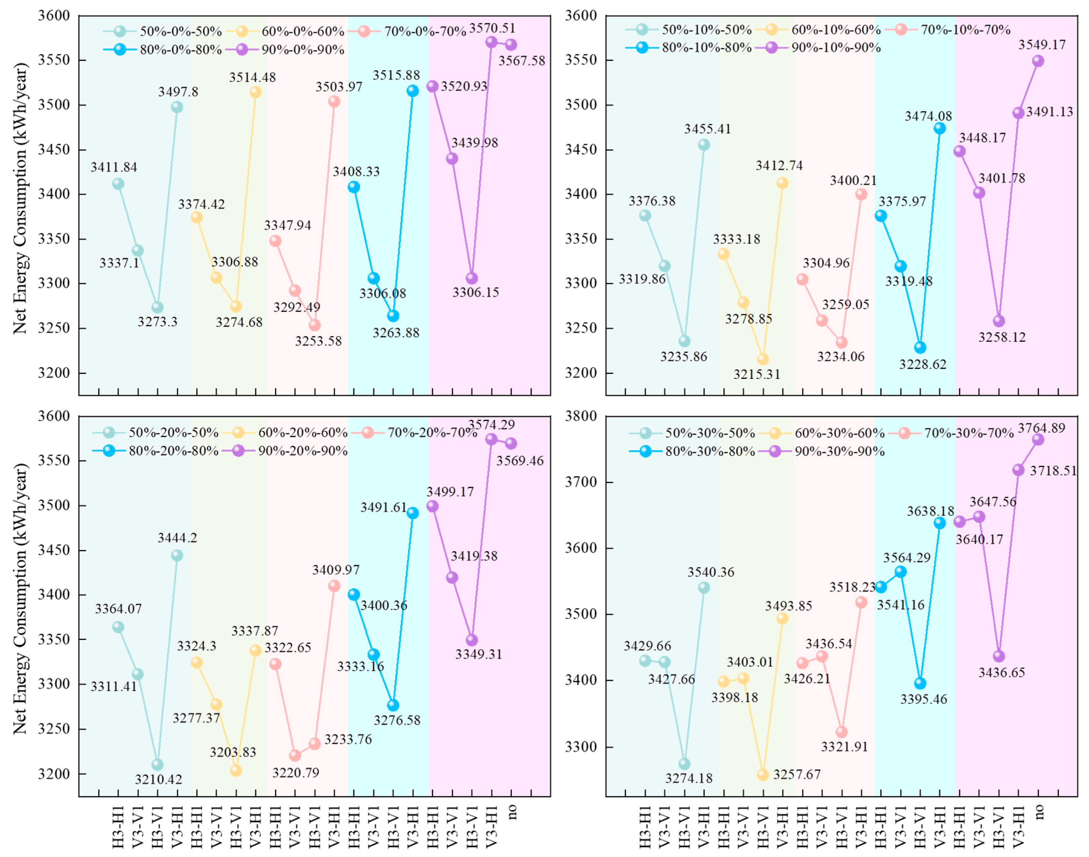 Buildings 15 03296 g008
