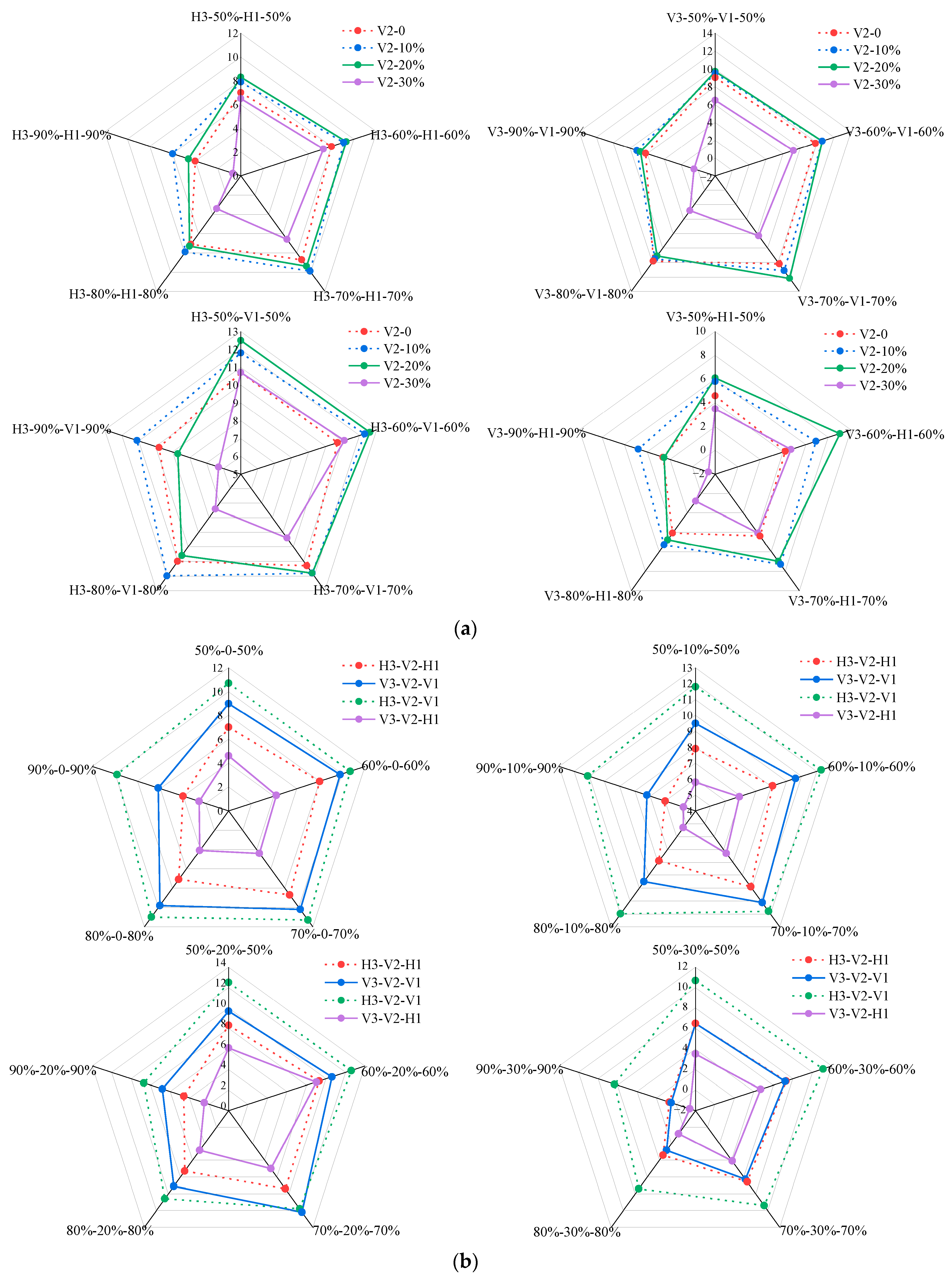 Buildings 15 03296 g009