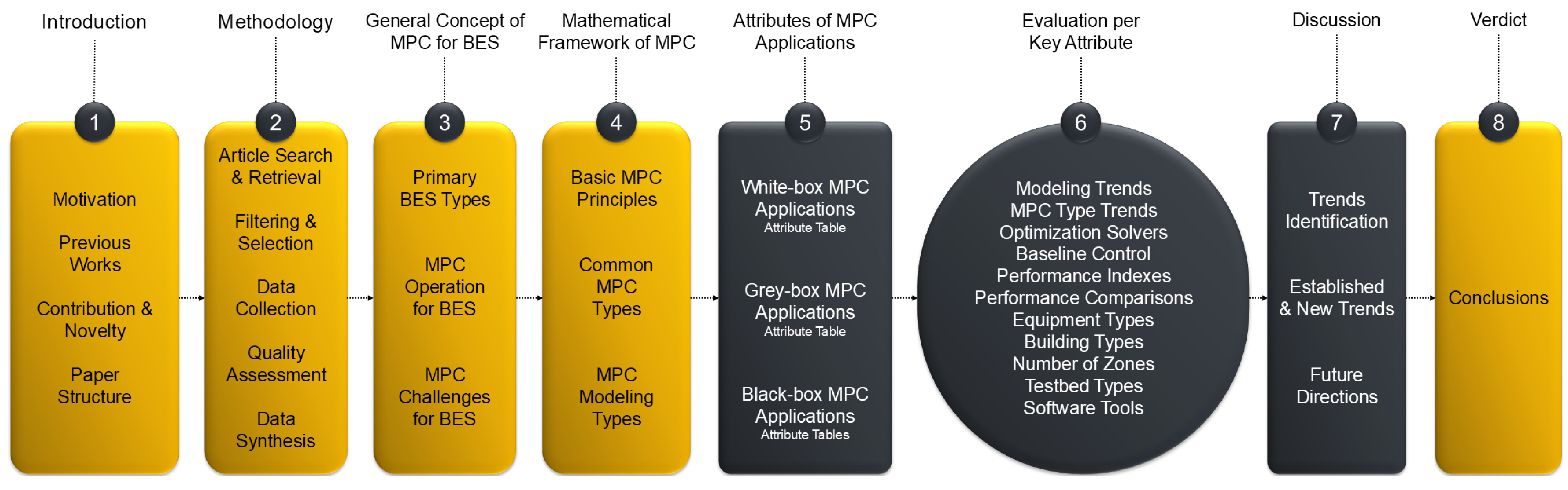 Buildings 15 03298 g001