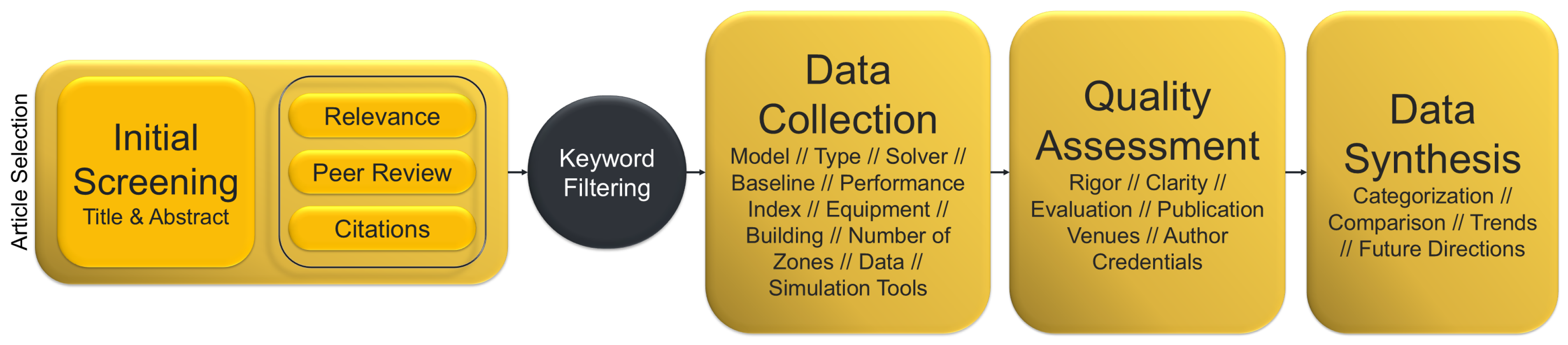 Buildings 15 03298 g002