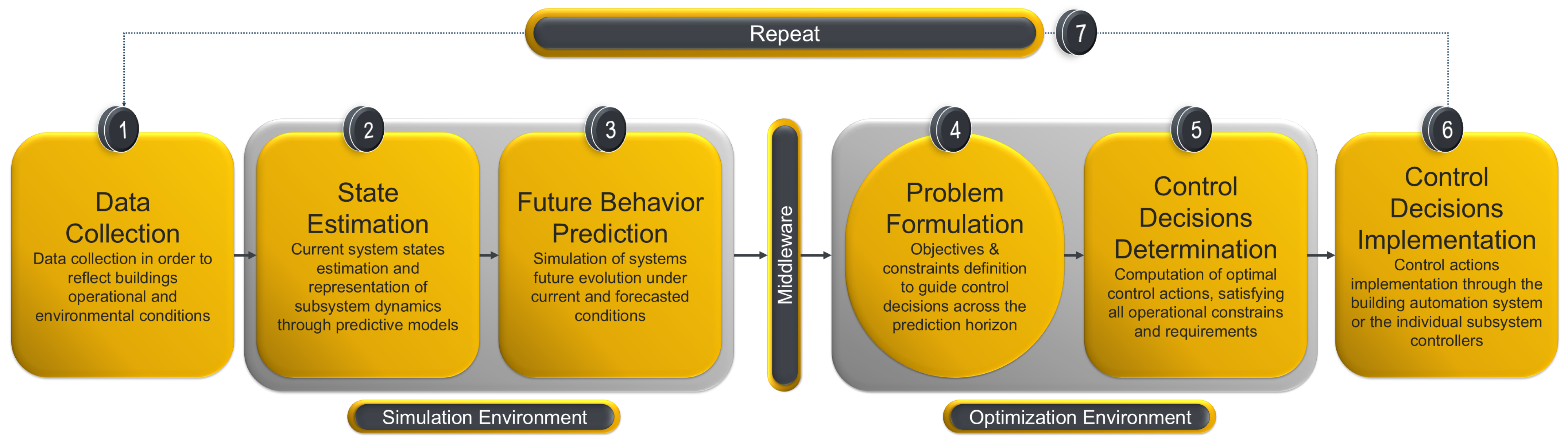 Buildings 15 03298 g003