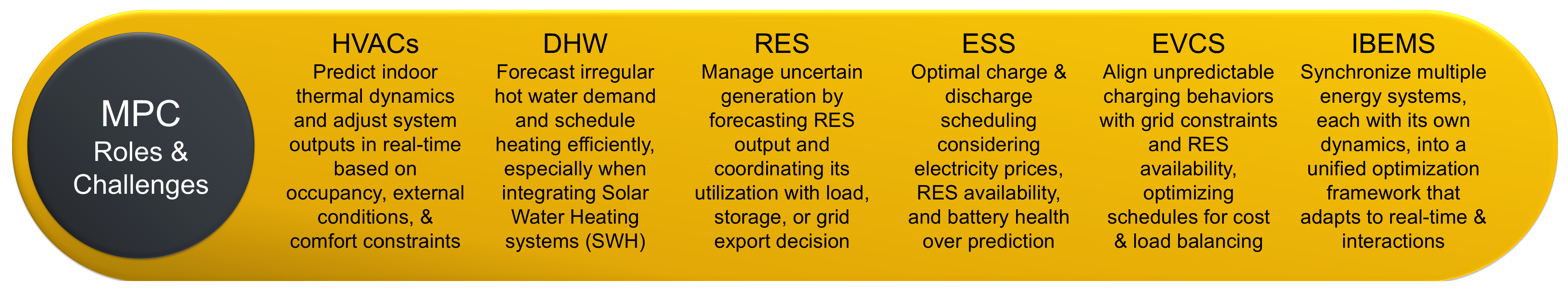 Buildings 15 03298 g004
