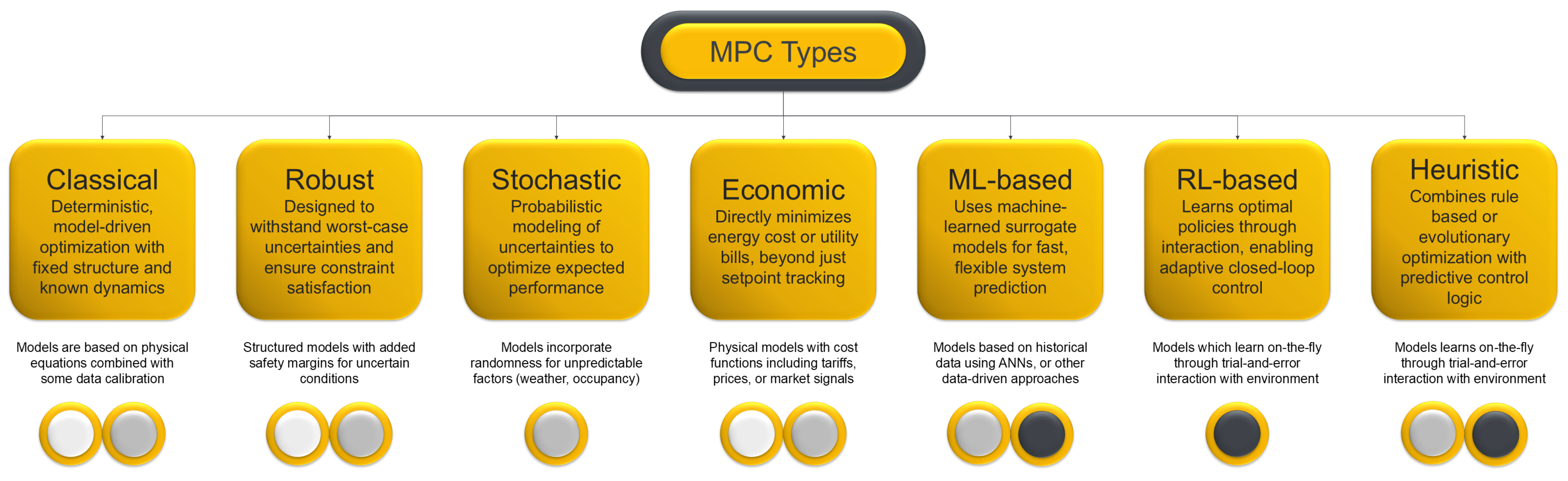 Buildings 15 03298 g005
