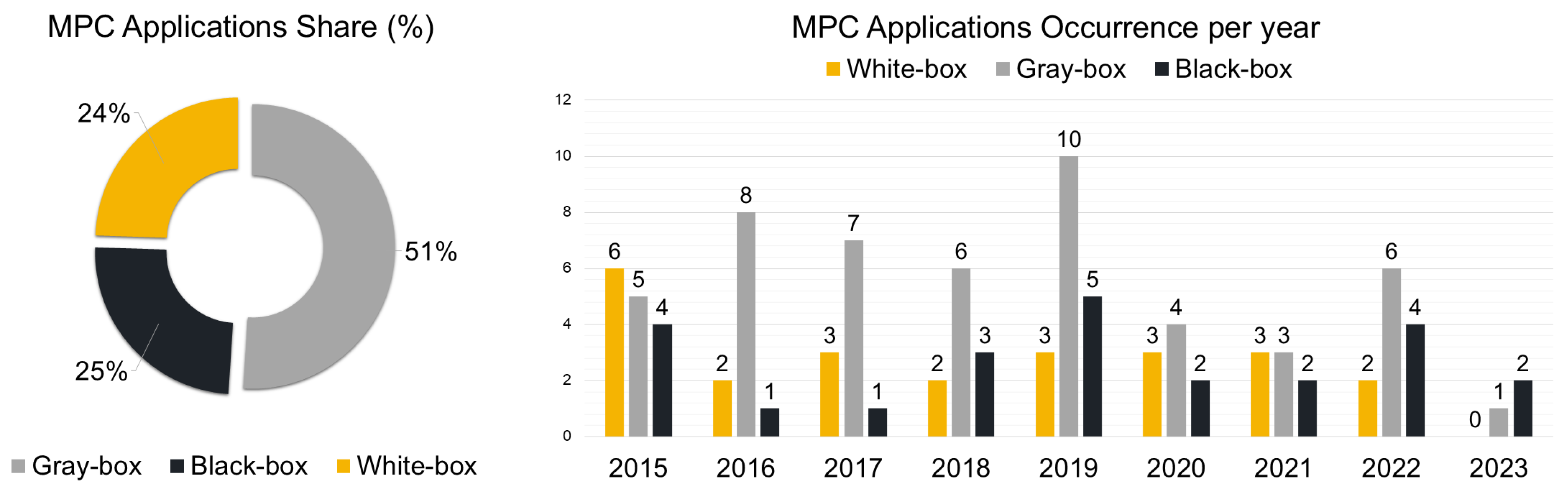 Buildings 15 03298 g006