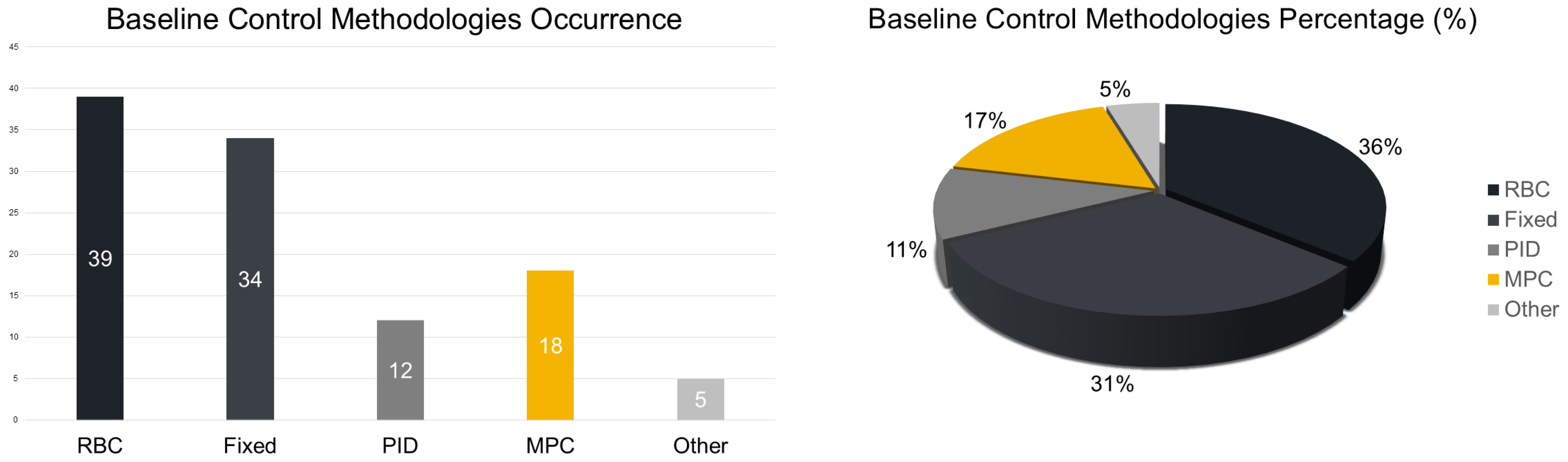 Buildings 15 03298 g009