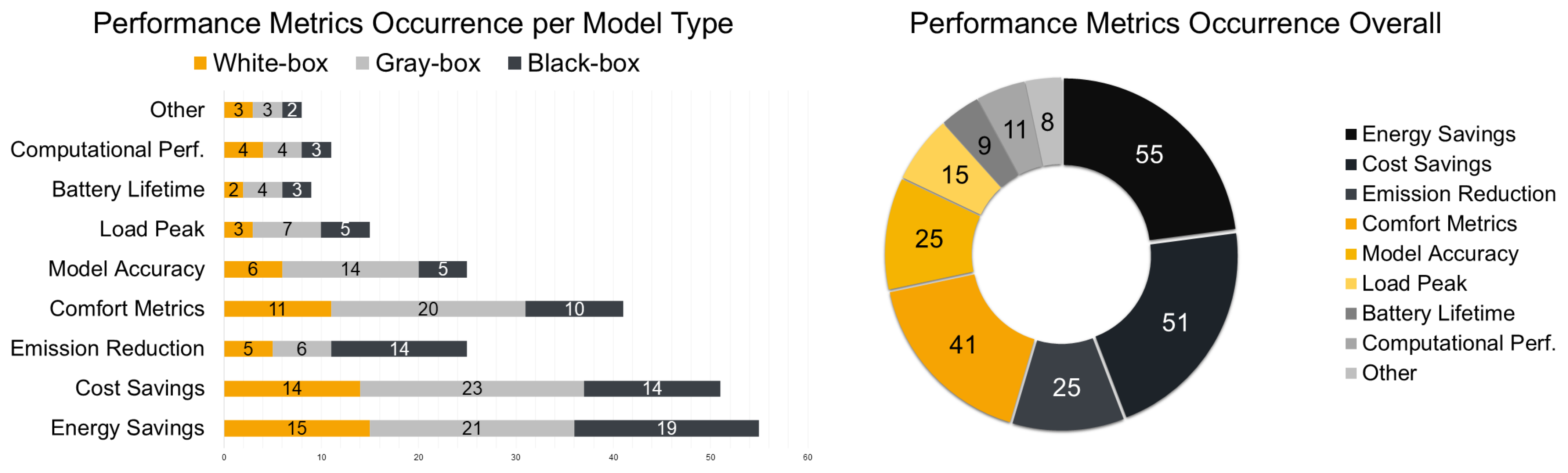 Buildings 15 03298 g010