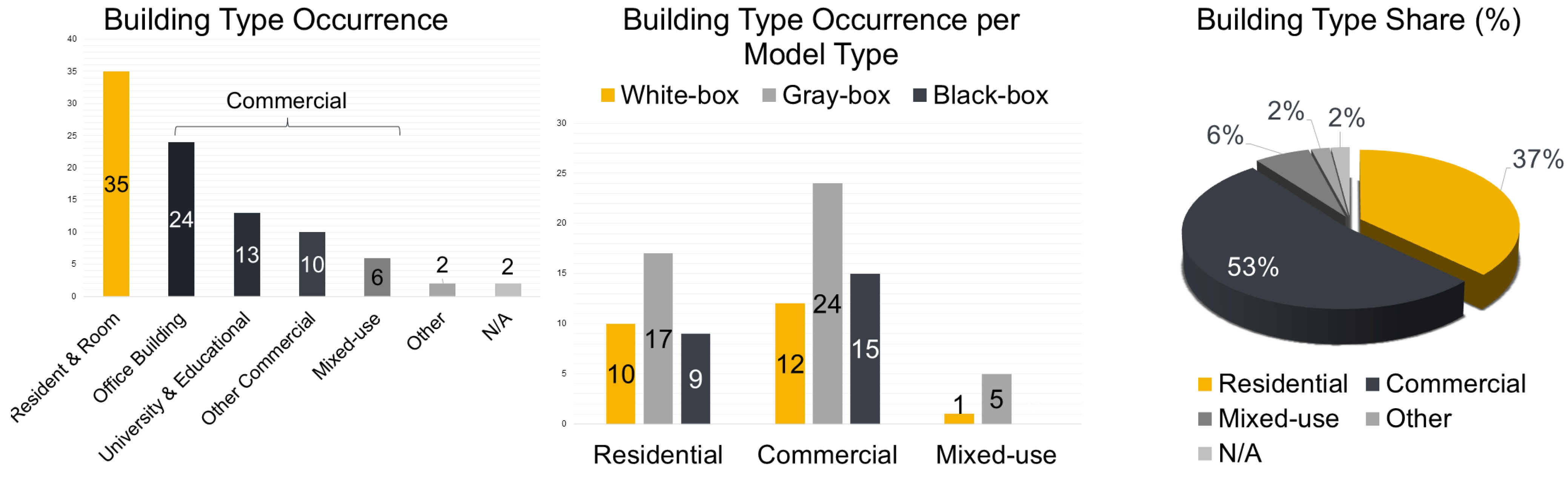 Buildings 15 03298 g012