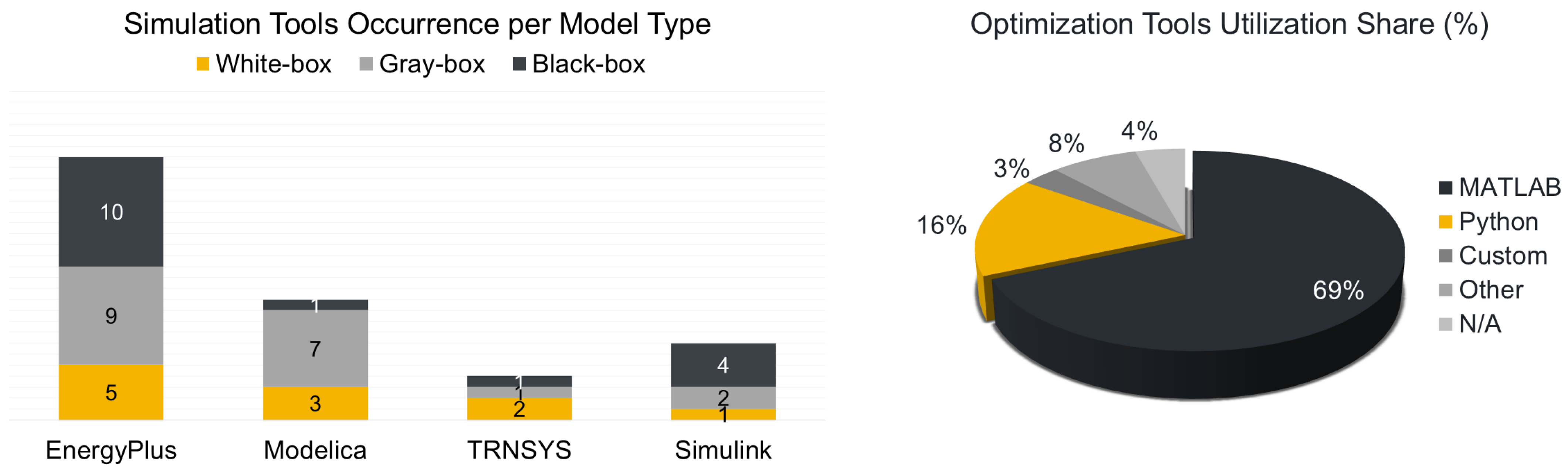 Buildings 15 03298 g015