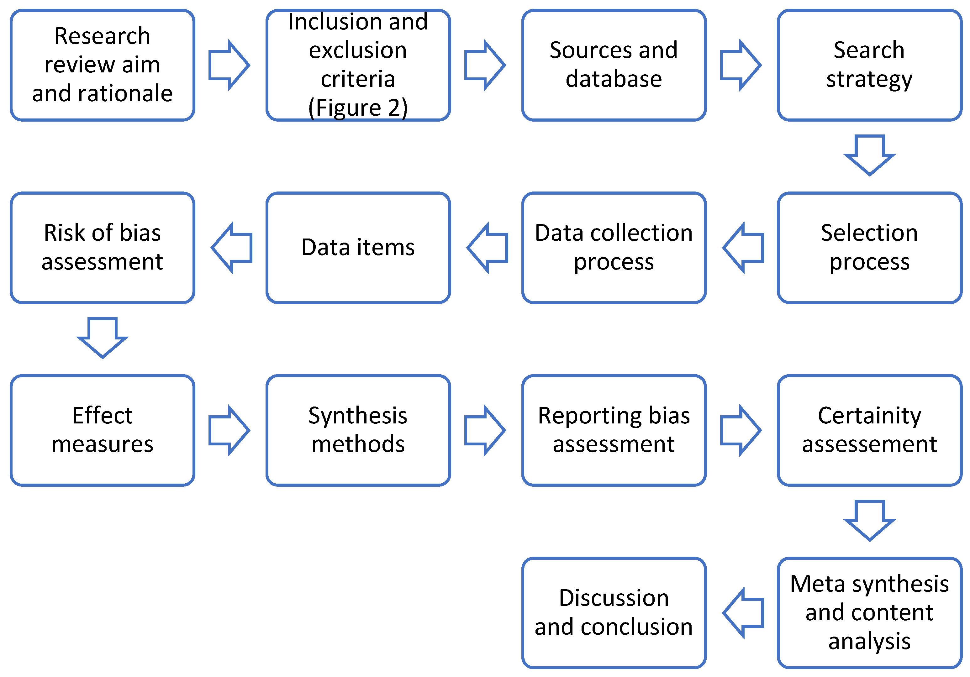 Buildings 15 03299 g001