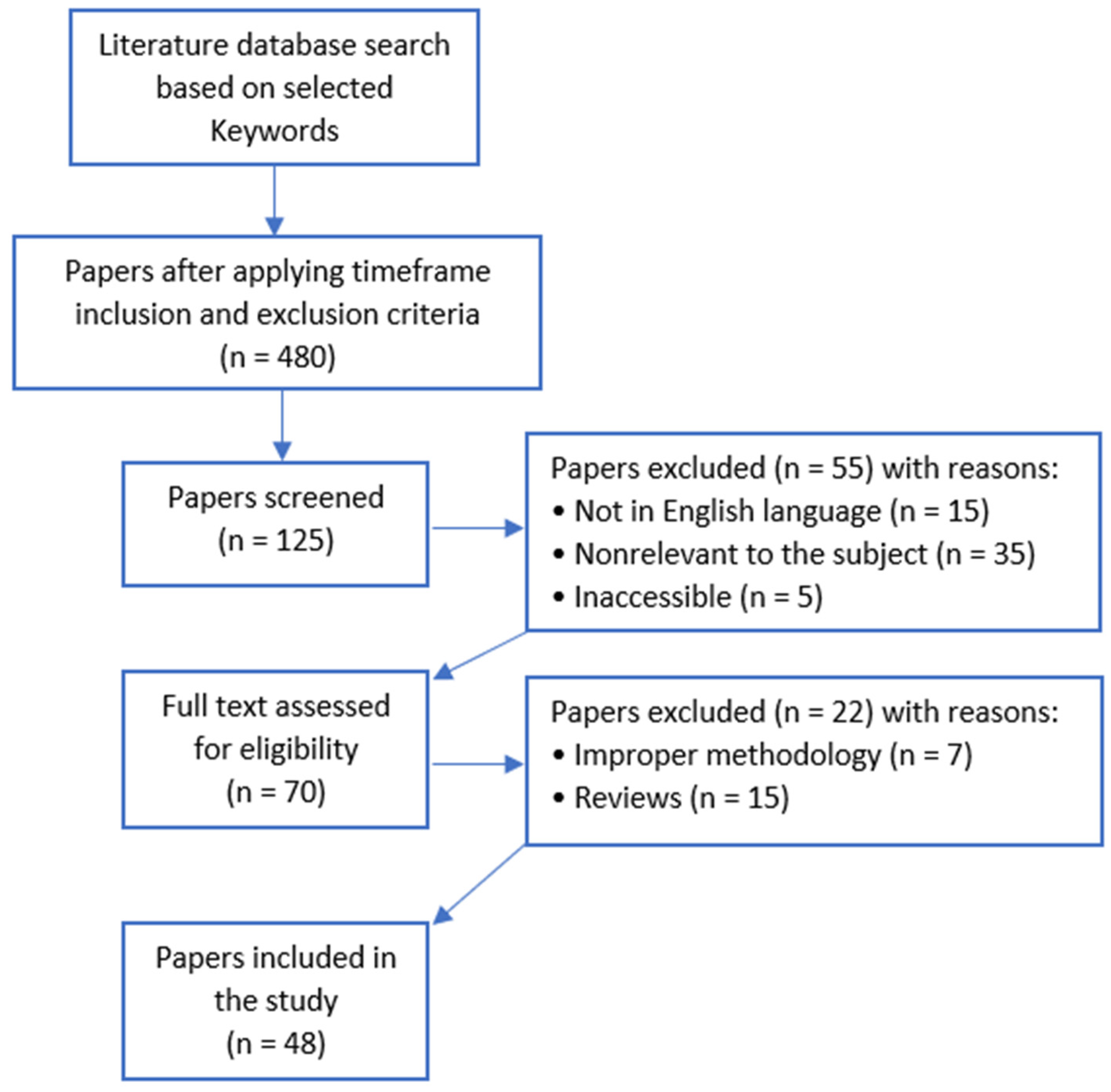 Buildings 15 03299 g002