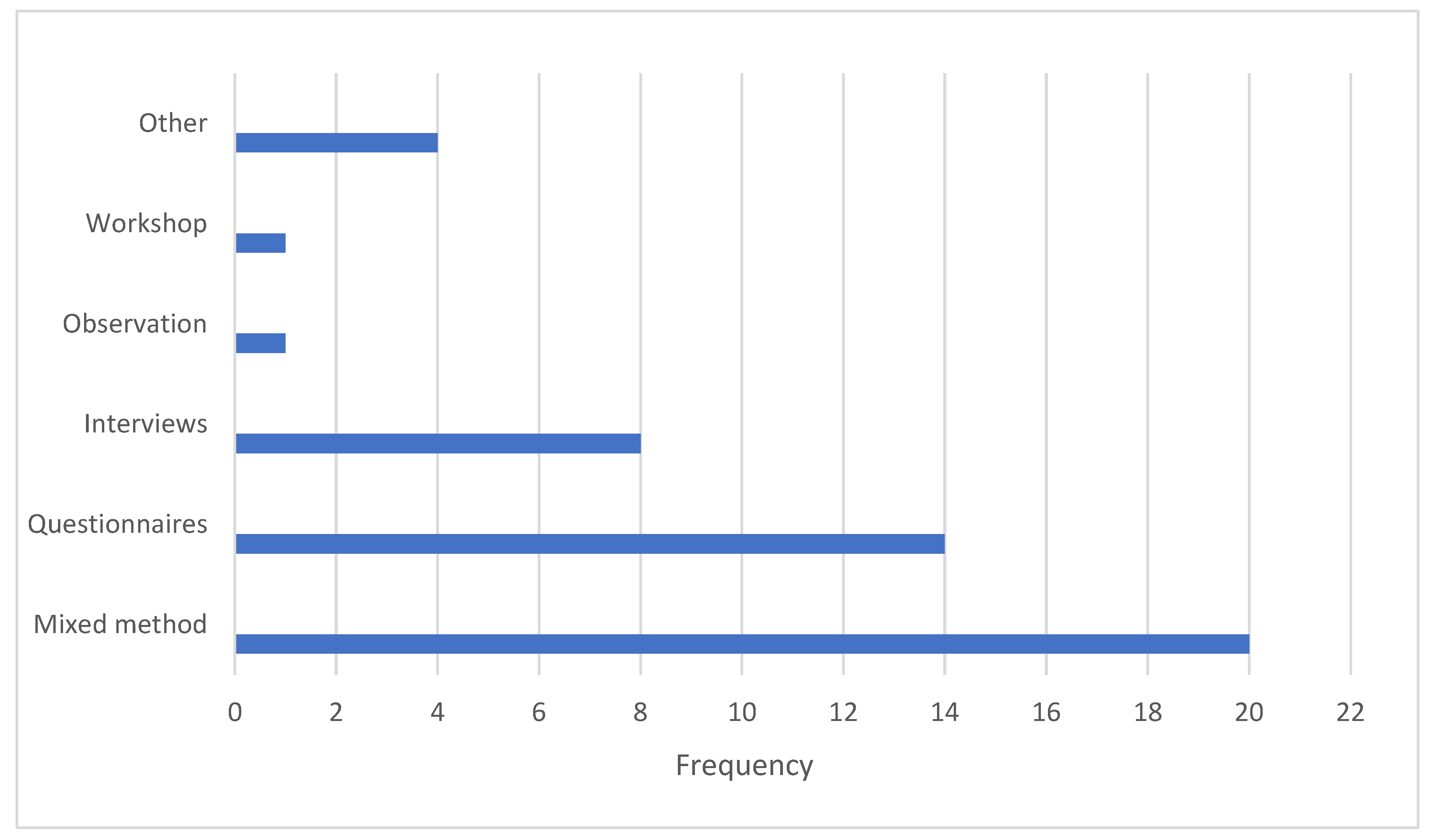 Buildings 15 03299 g004