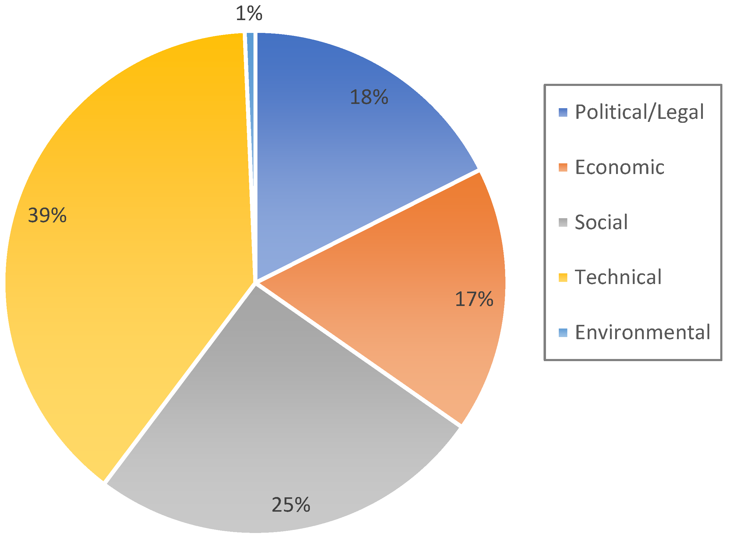 Buildings 15 03299 g005