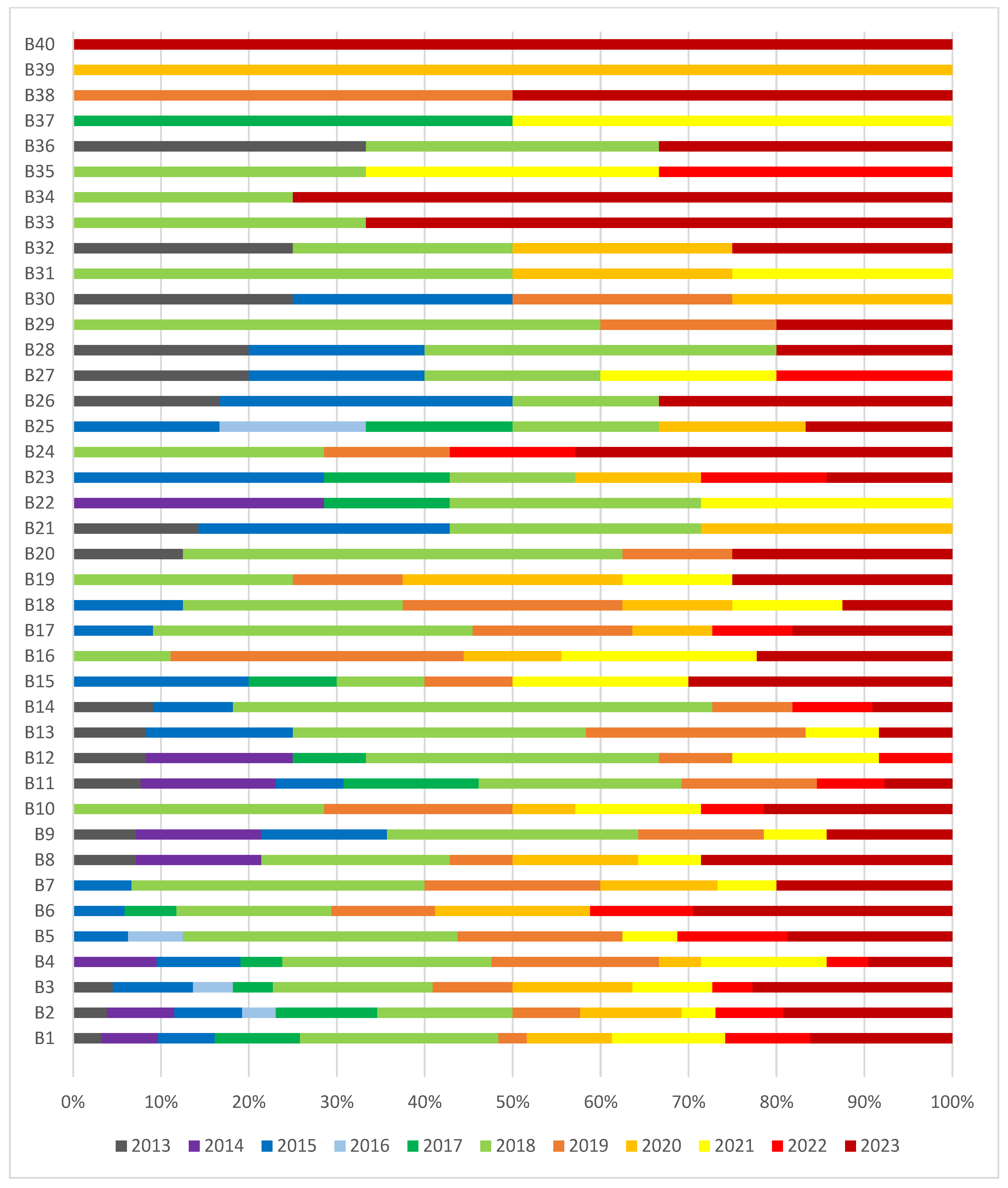 Buildings 15 03299 g006