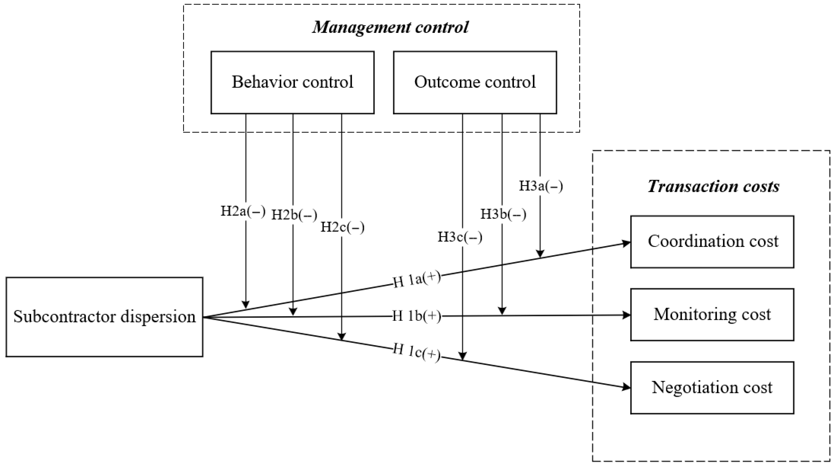 Buildings 15 03300 g001