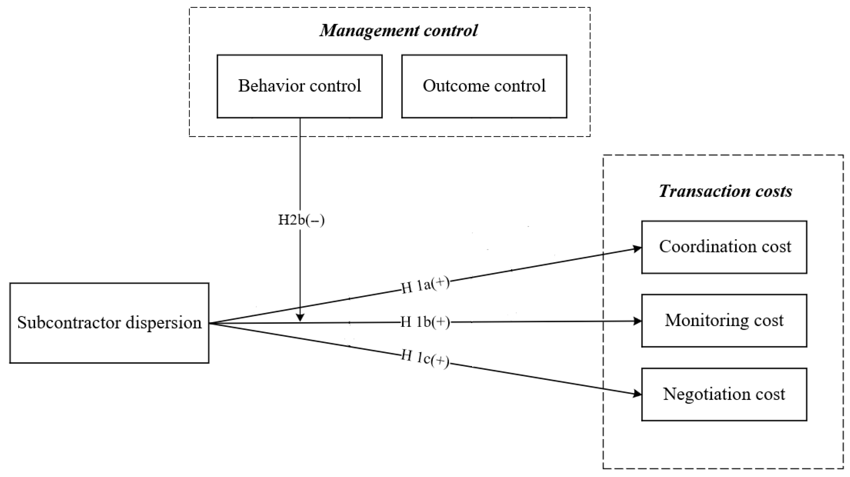Buildings 15 03300 g003