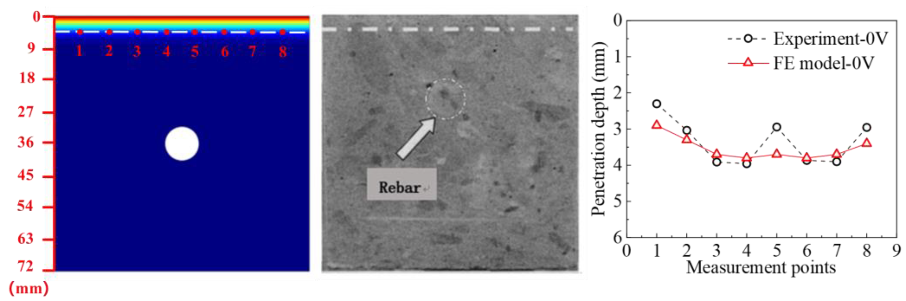 Buildings 15 03301 g005 Buildings 15 03301 g005