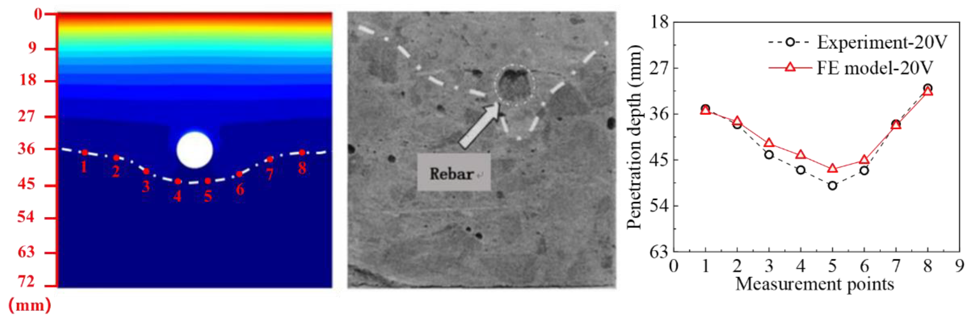 Buildings 15 03301 g006 Buildings 15 03301 g006