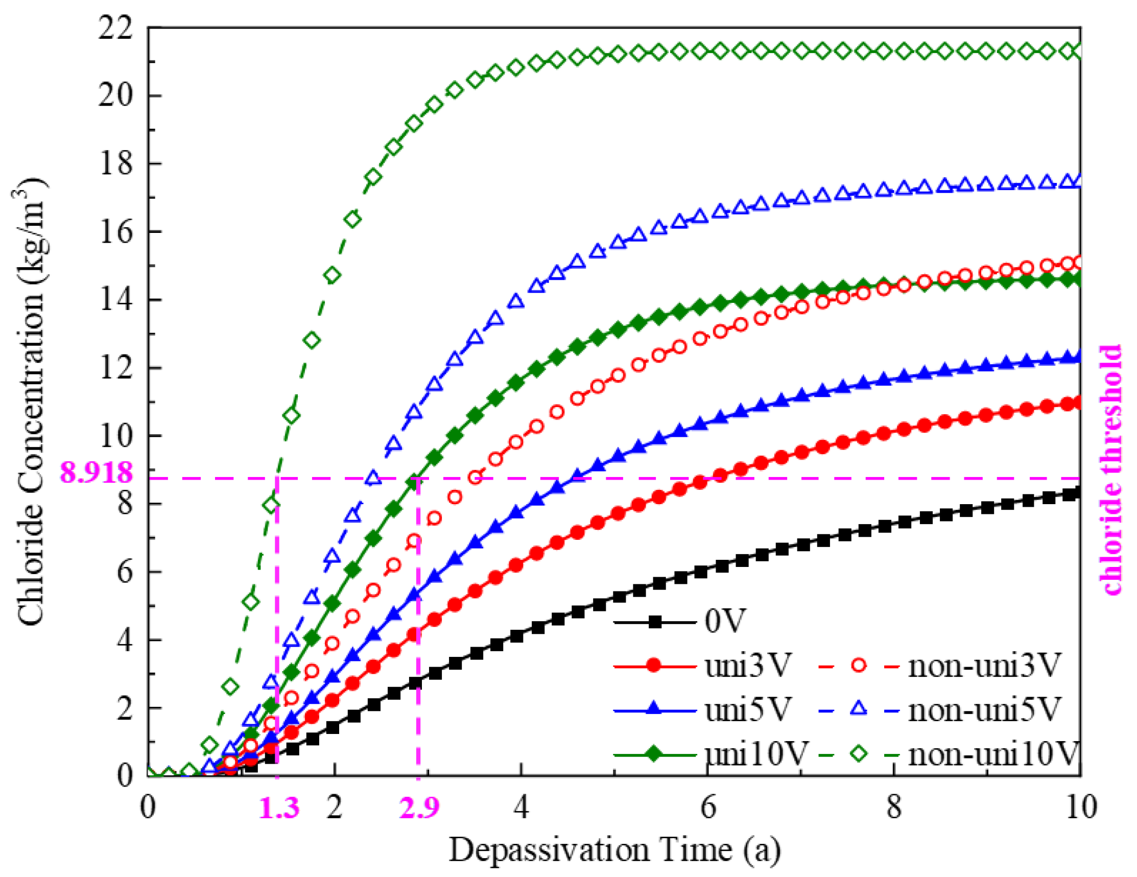Buildings 15 03301 g009 Buildings 15 03301 g009