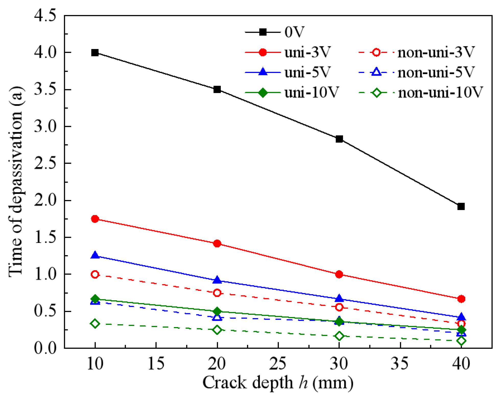 Buildings 15 03301 g011 Buildings 15 03301 g011