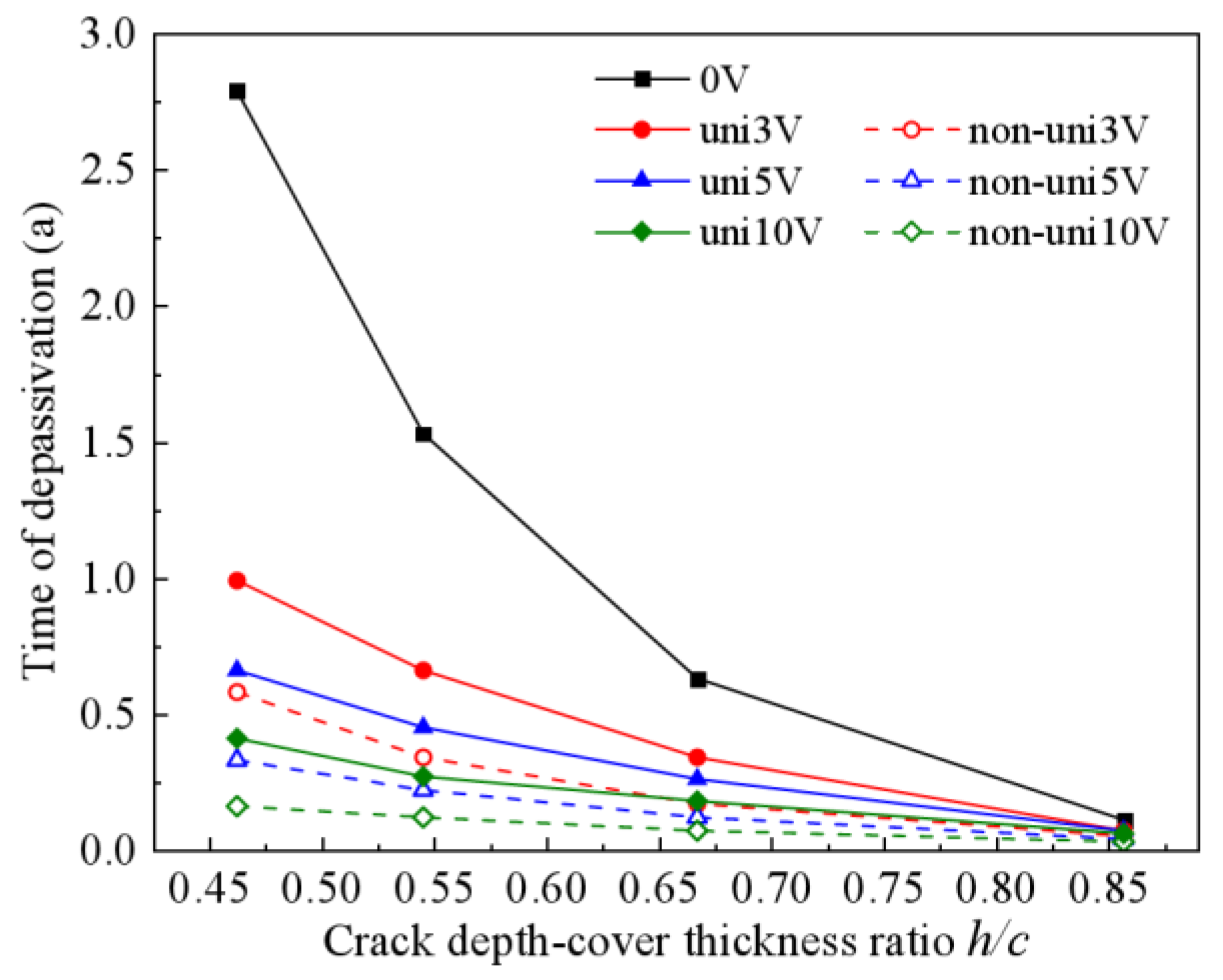 Buildings 15 03301 g014 Buildings 15 03301 g014