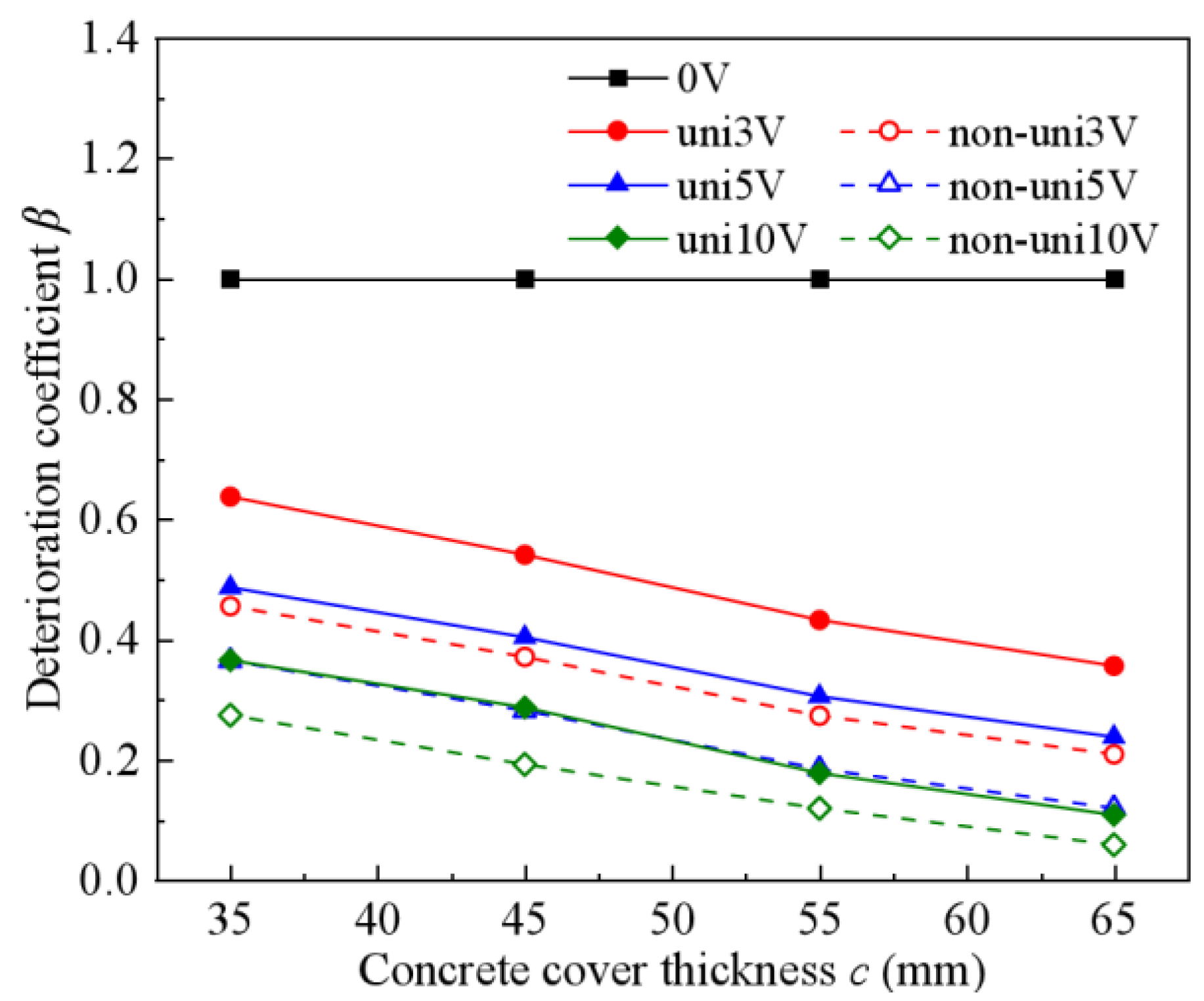 Buildings 15 03301 g016 Buildings 15 03301 g016