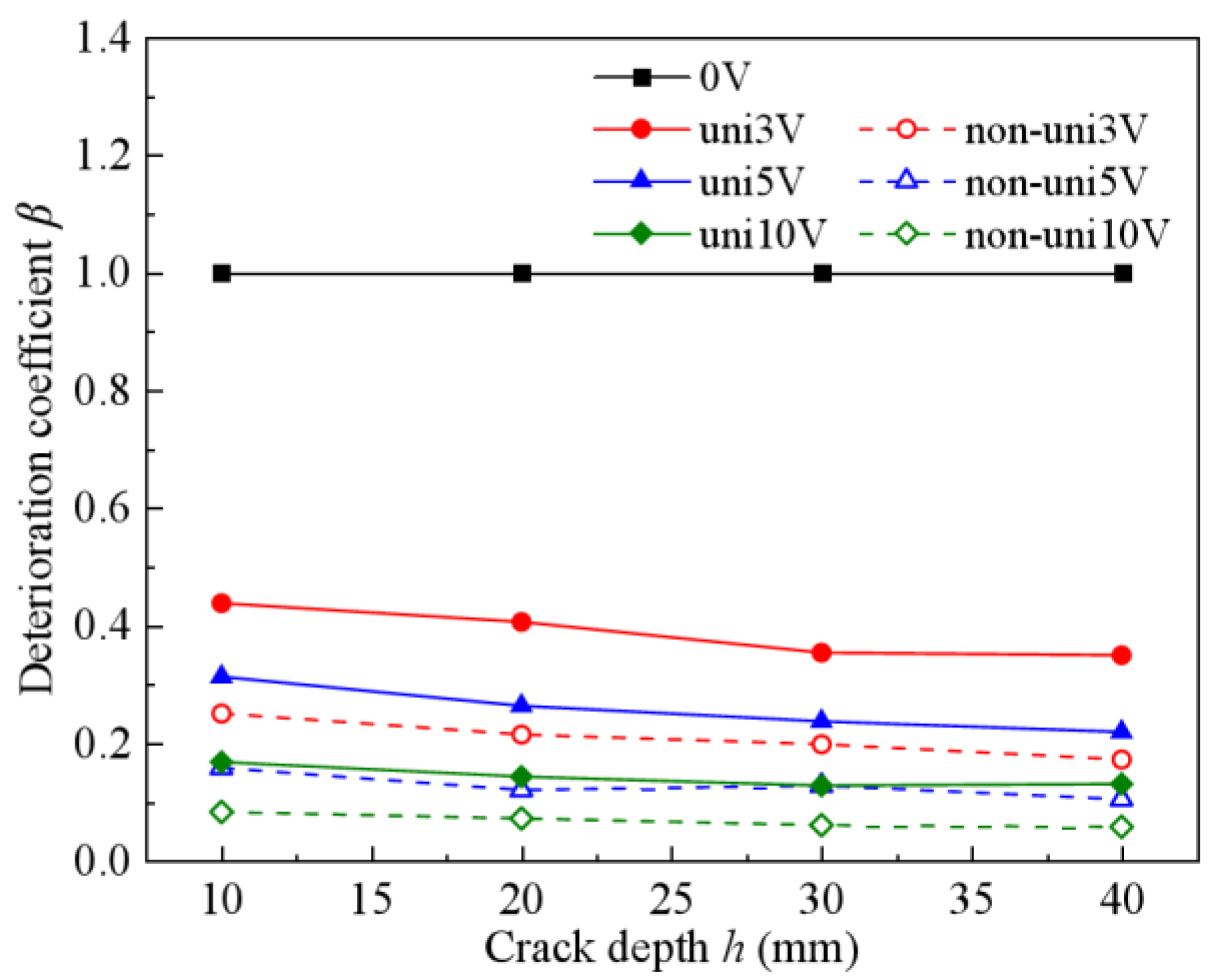Buildings 15 03301 g017 Buildings 15 03301 g017