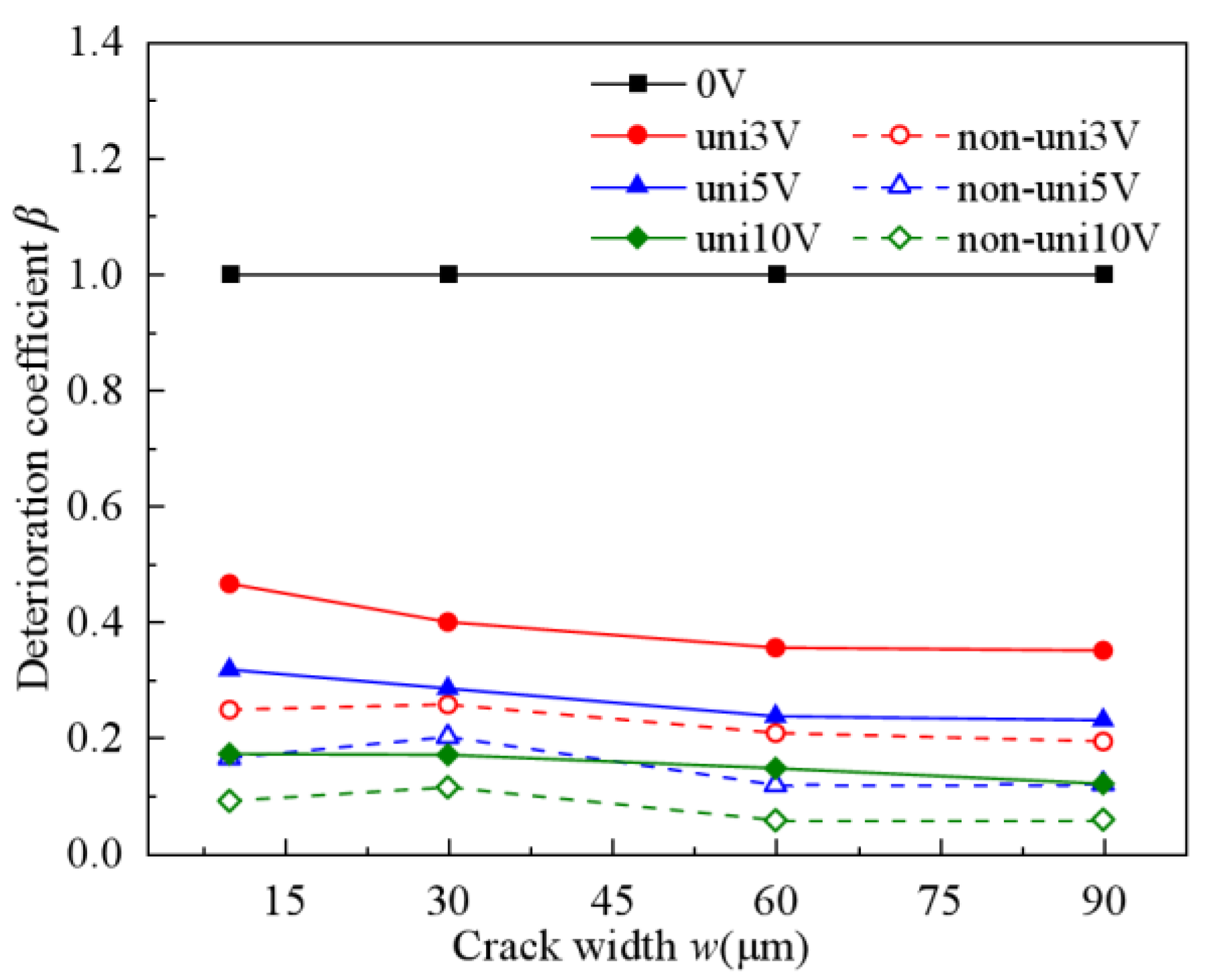 Buildings 15 03301 g018 Buildings 15 03301 g018