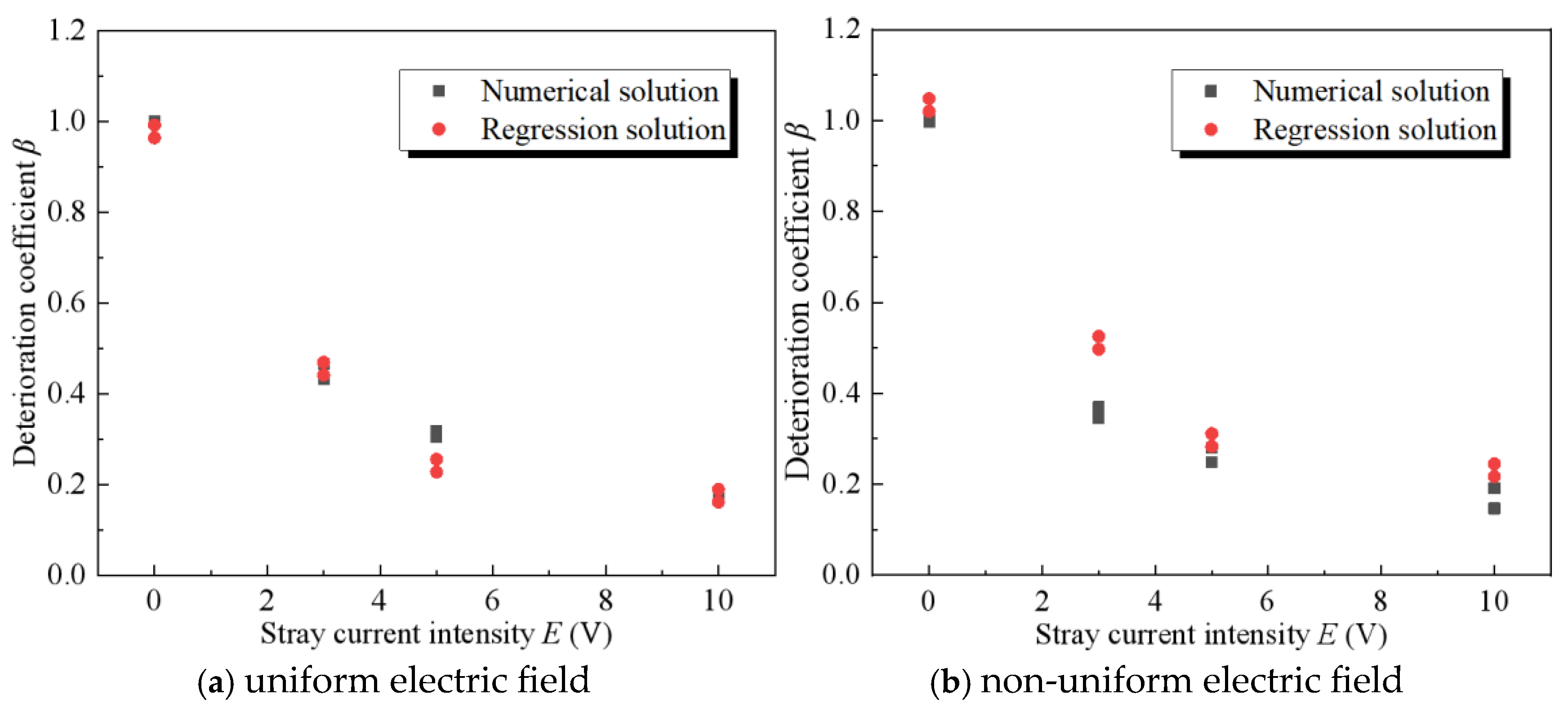 Buildings 15 03301 g019 Buildings 15 03301 g019