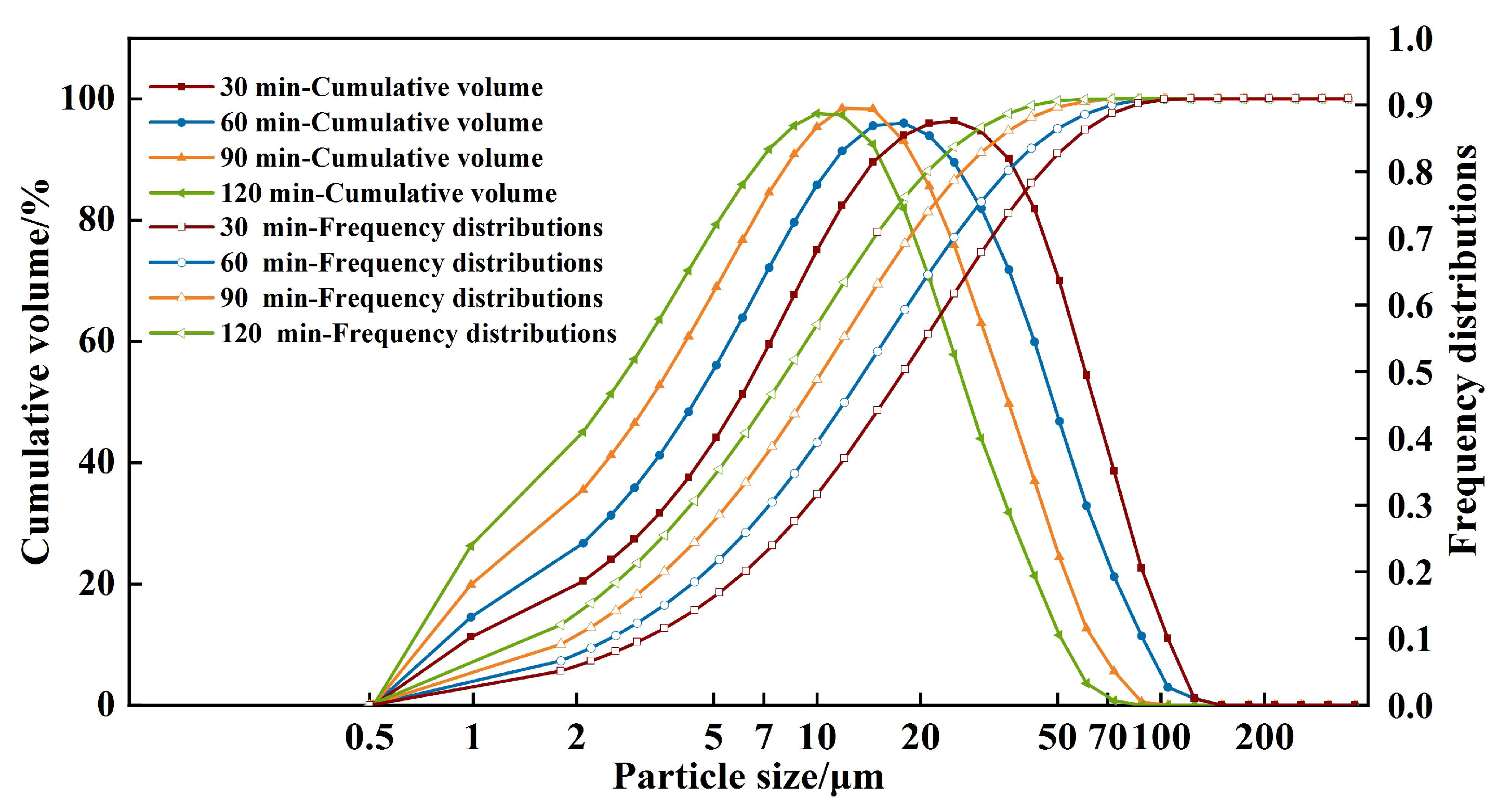 Buildings 15 03303 g003