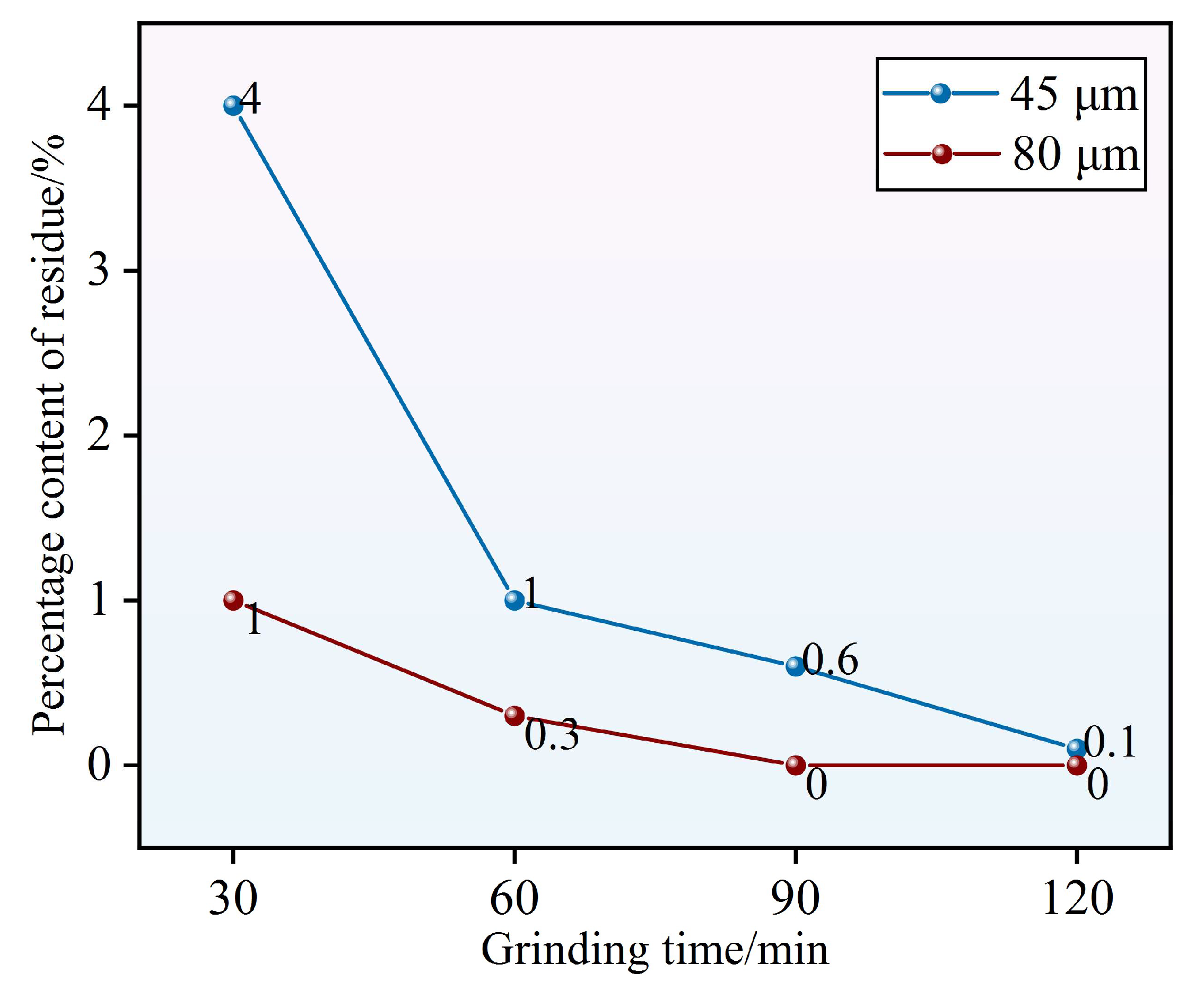 Buildings 15 03303 g004