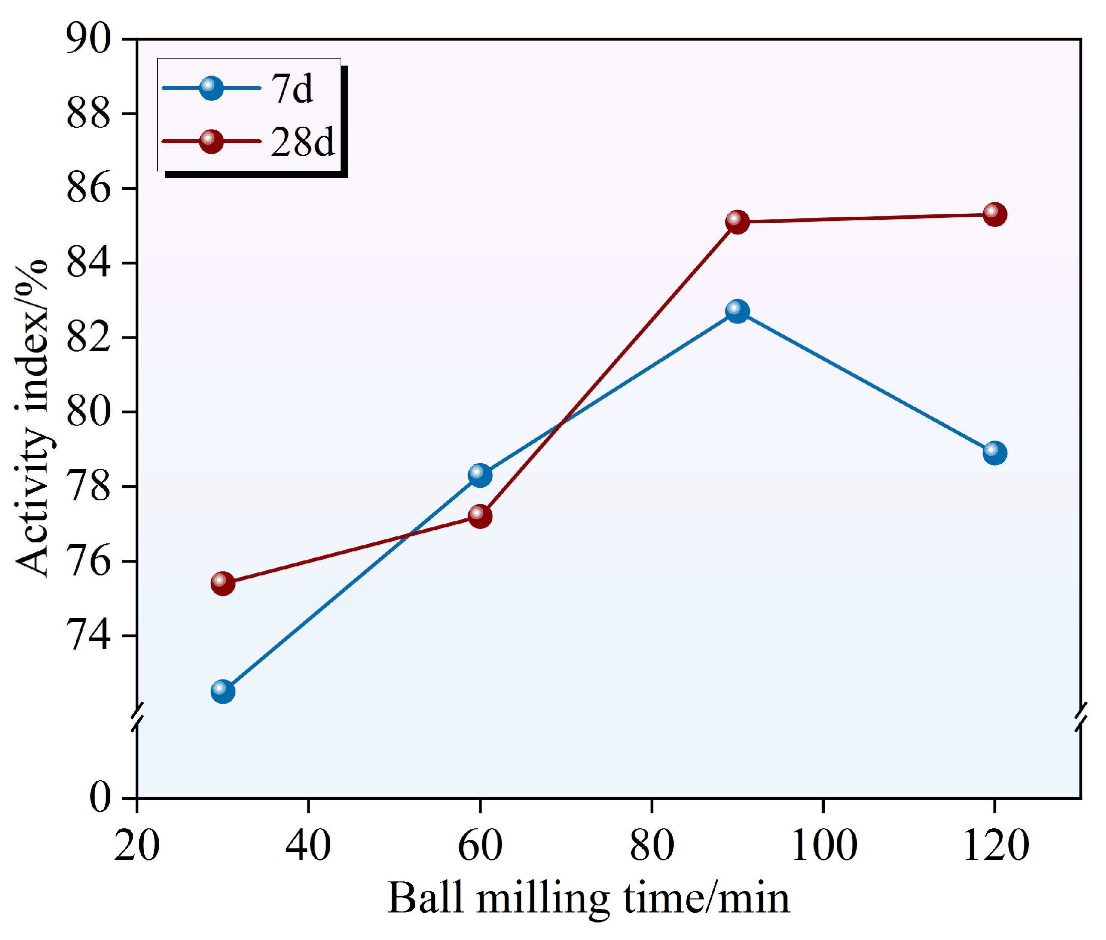 Buildings 15 03303 g005