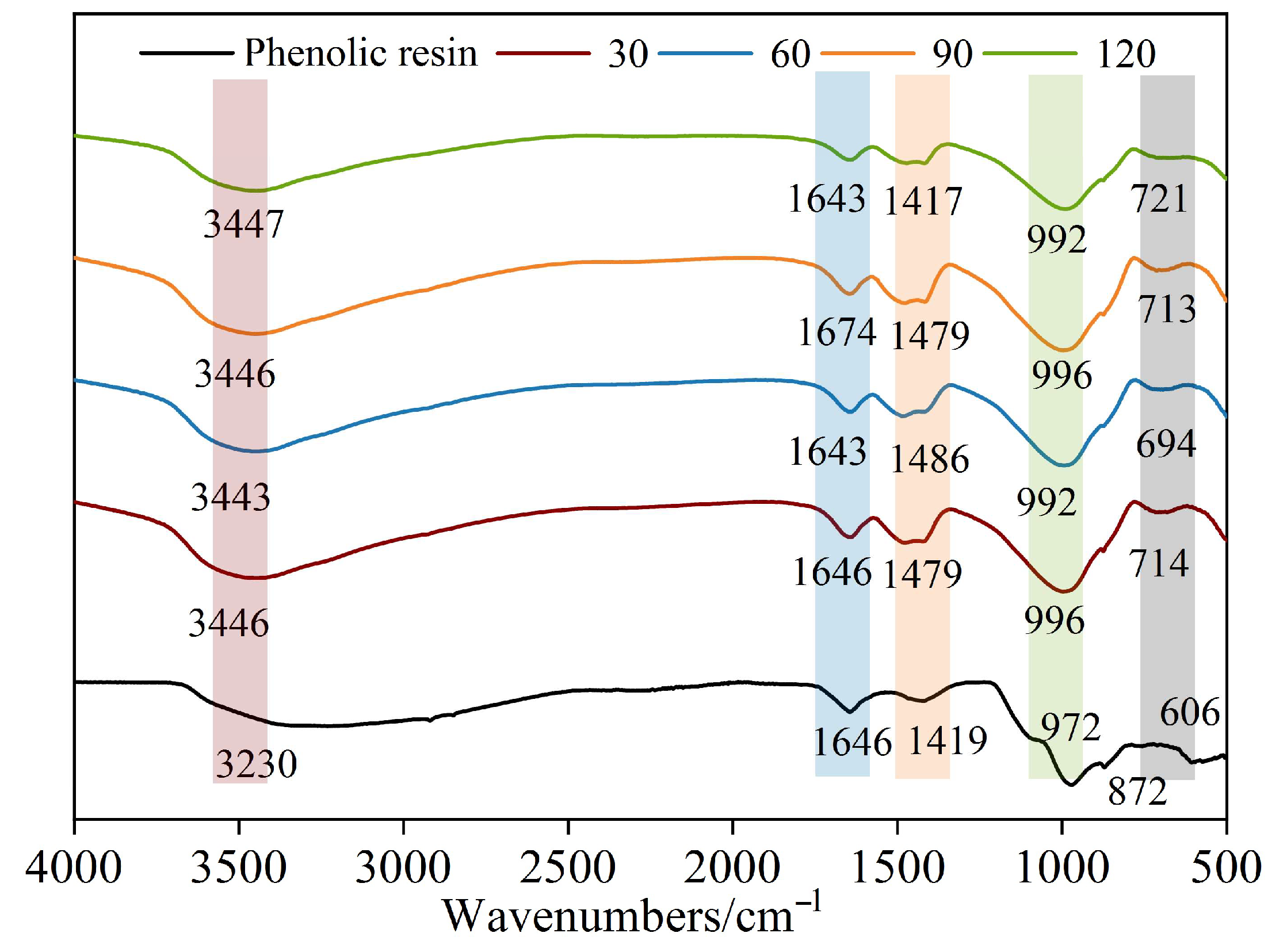 Buildings 15 03303 g006