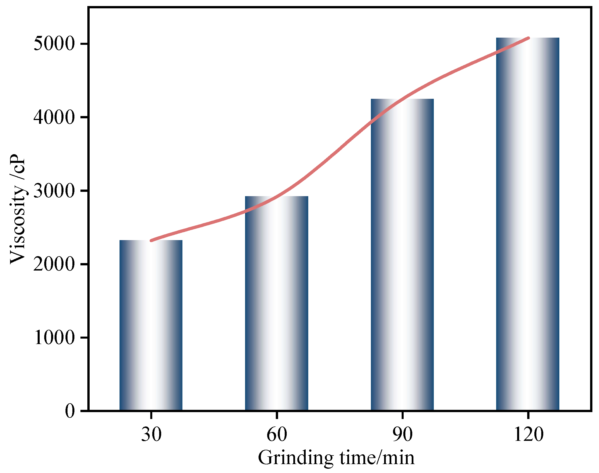 Buildings 15 03303 g008