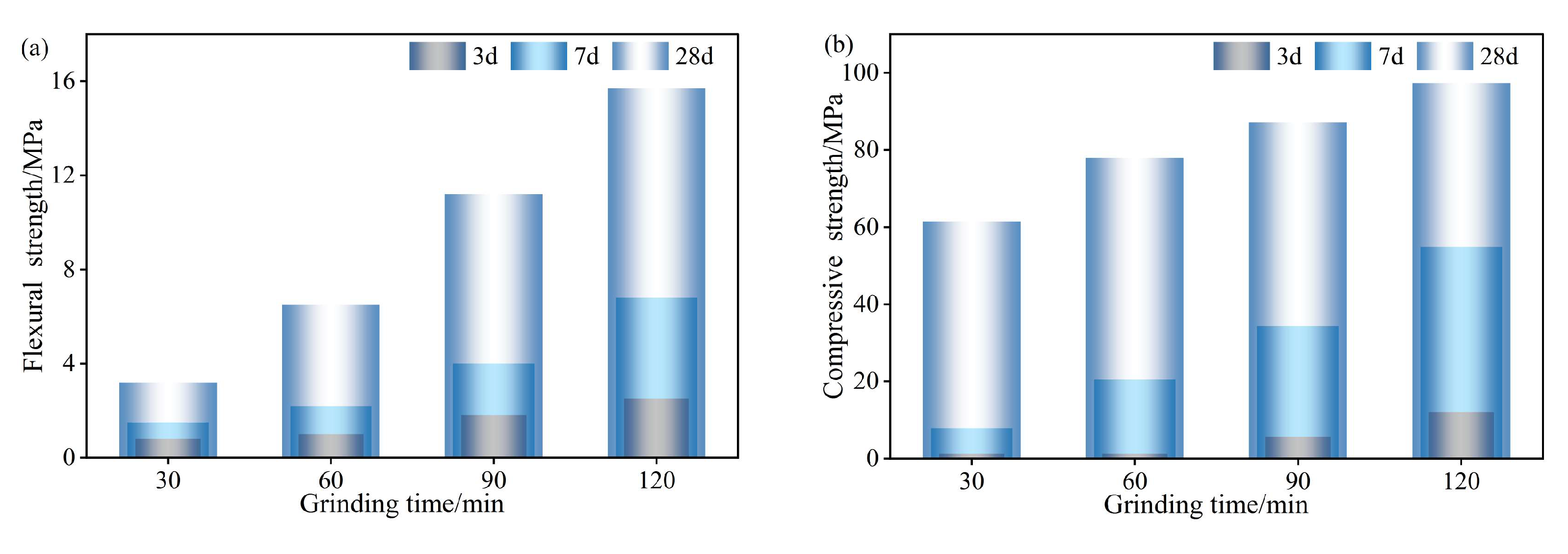 Buildings 15 03303 g010