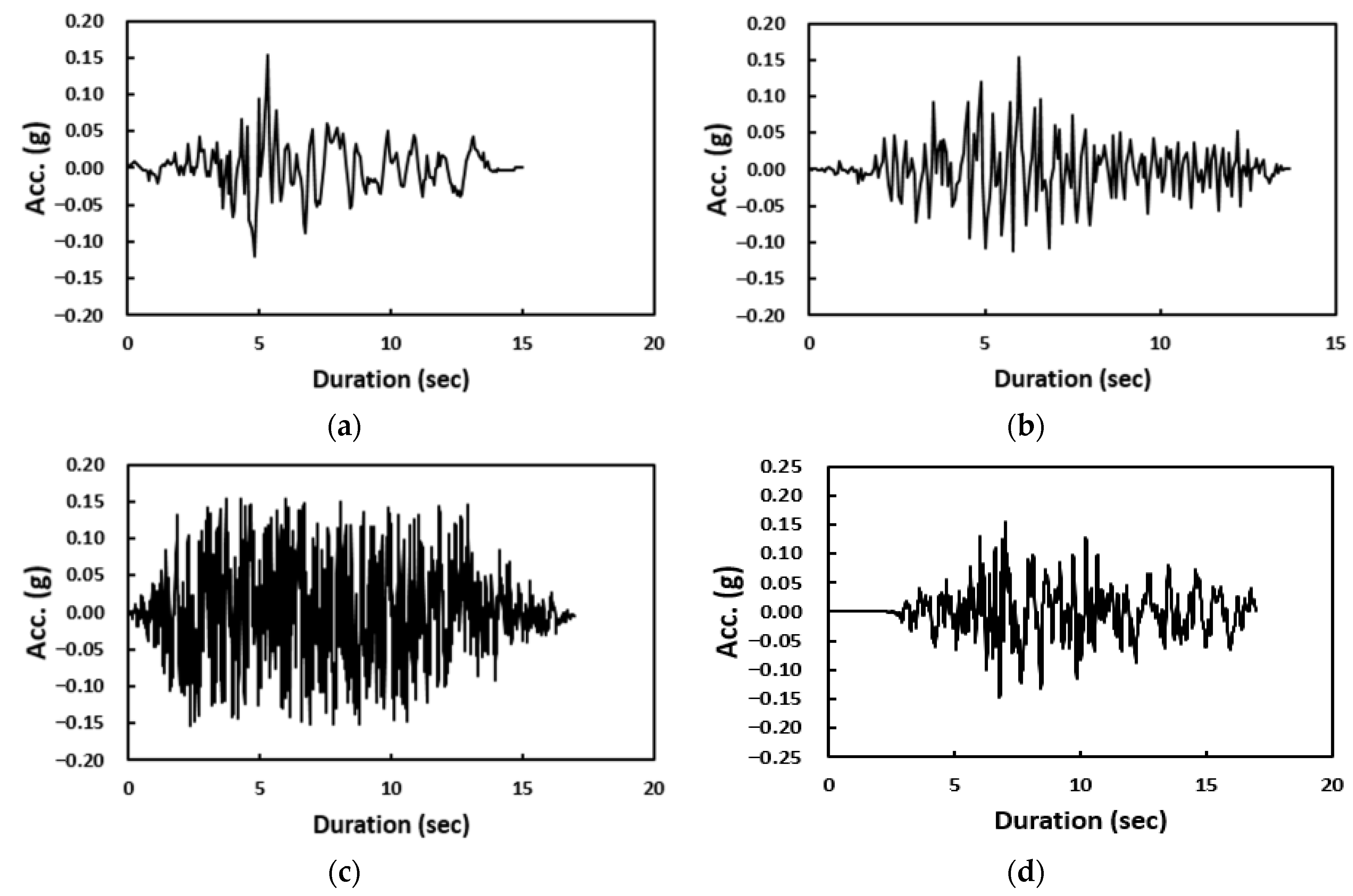 Buildings 15 03304 g004