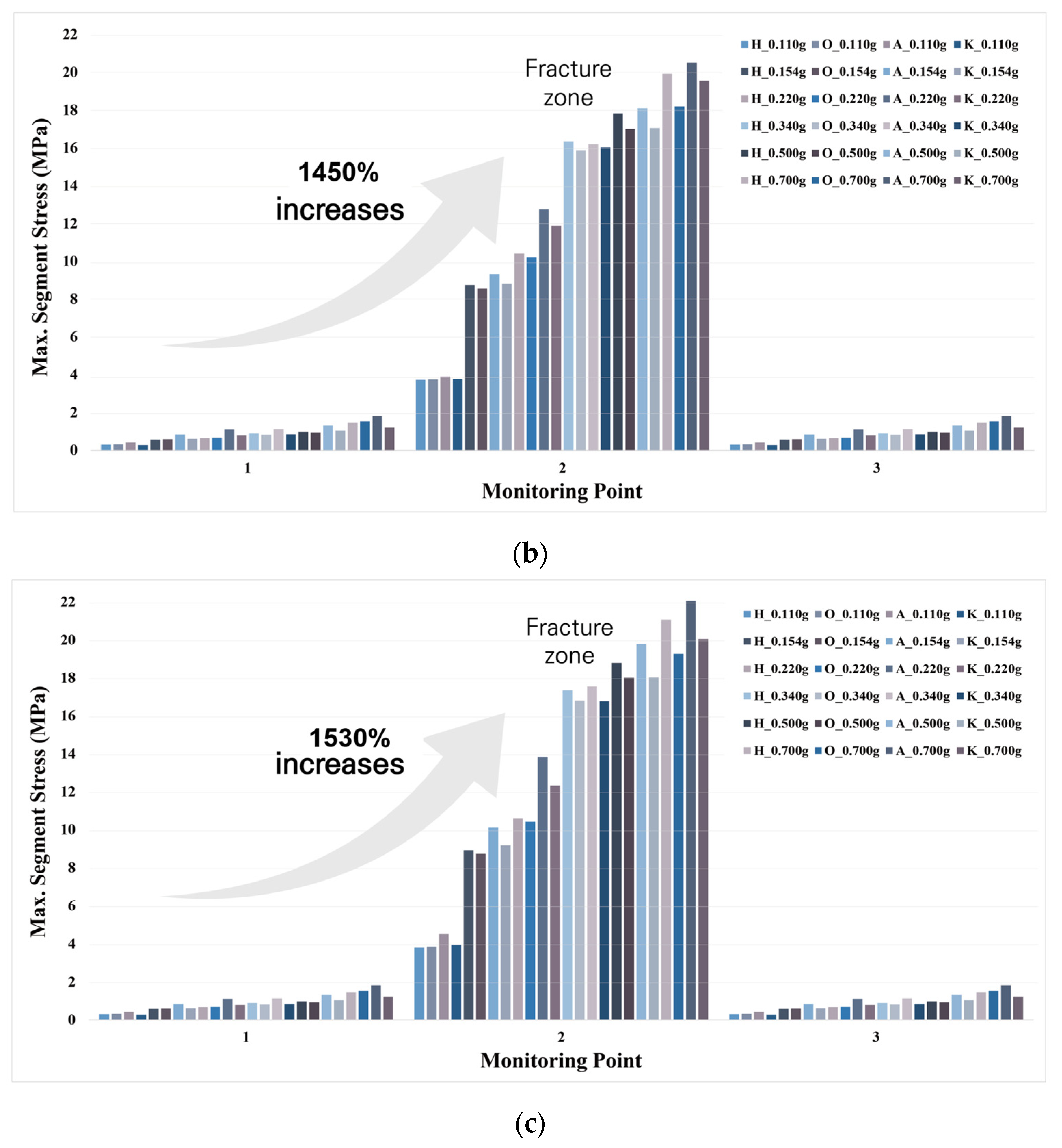 Buildings 15 03304 g005b