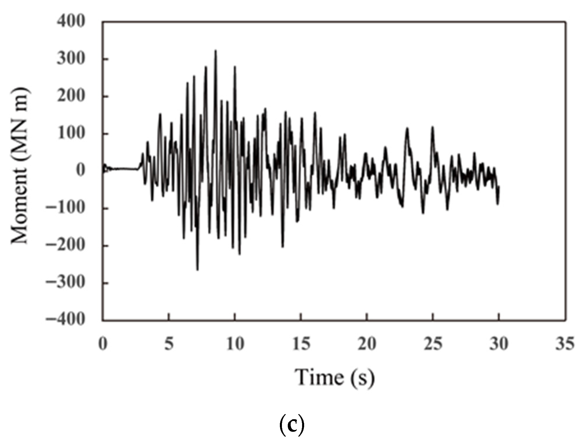 Buildings 15 03304 g007b