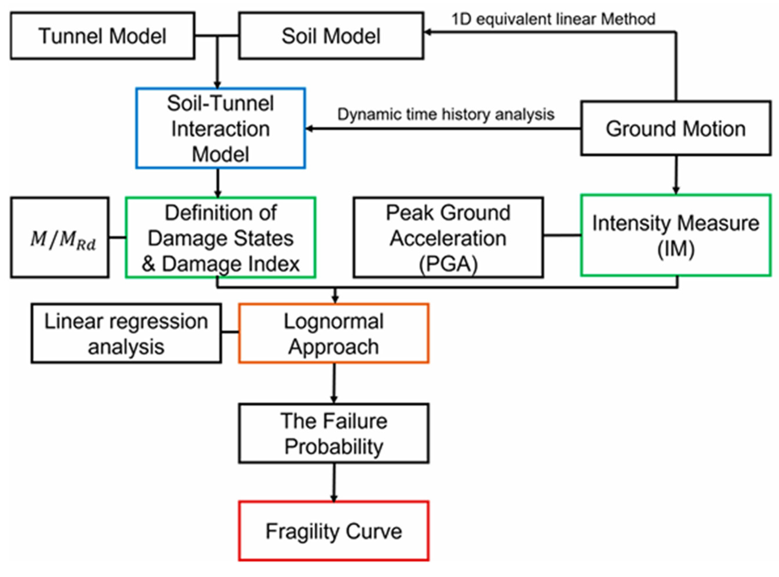Buildings 15 03304 g008