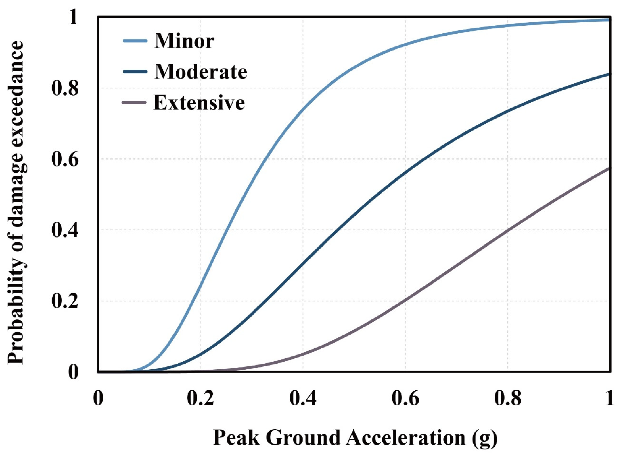 Buildings 15 03304 g009