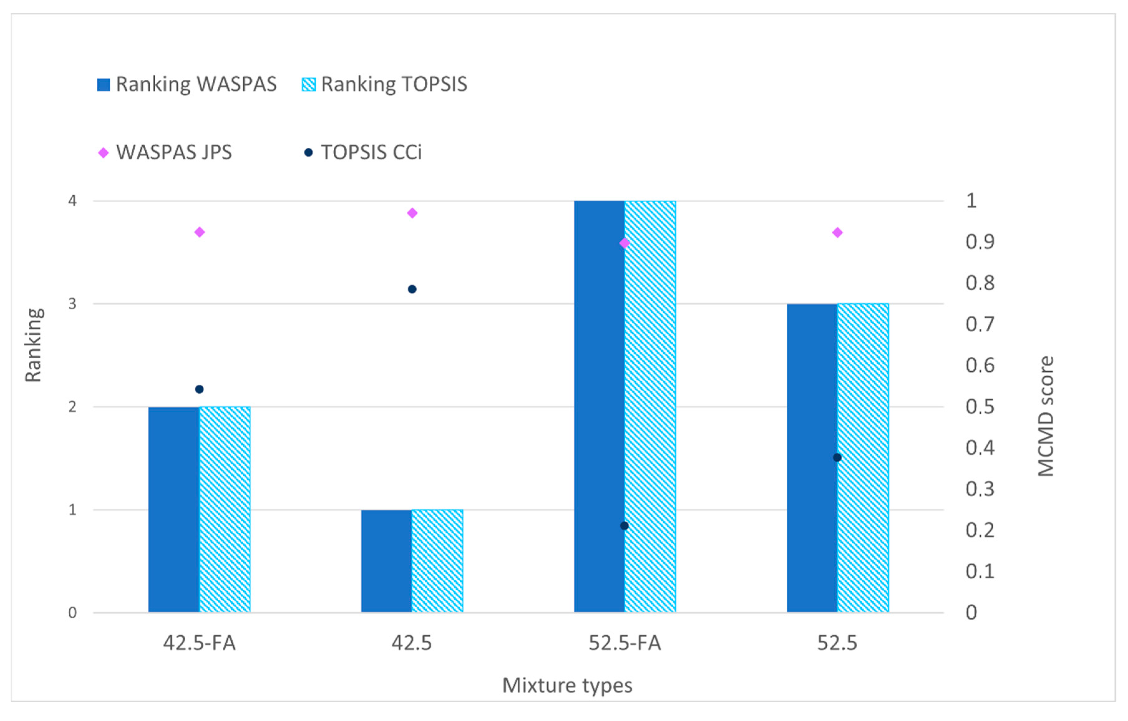 Buildings 15 03307 g008 Buildings 15 03307 g008