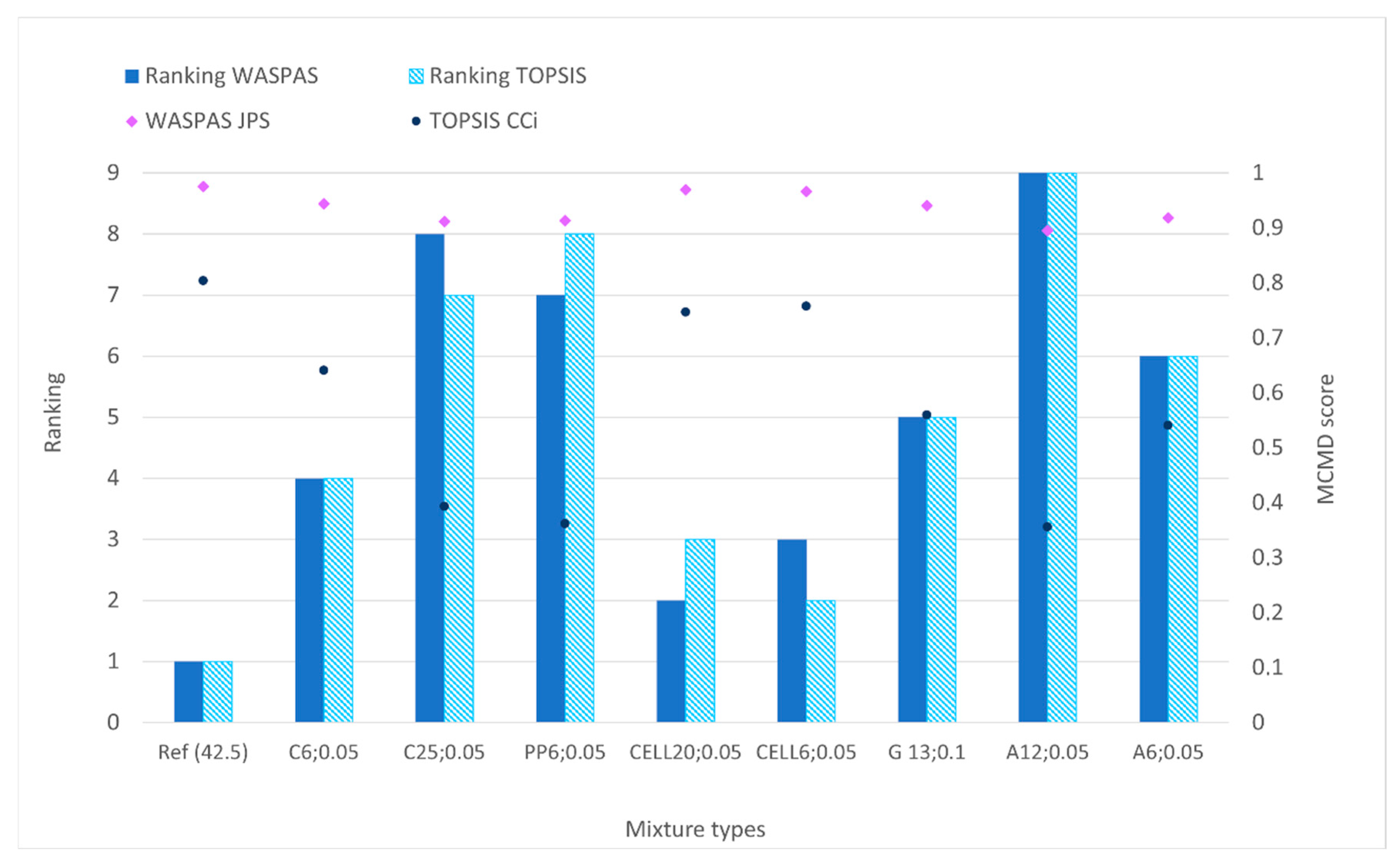 Buildings 15 03307 g011 Buildings 15 03307 g011