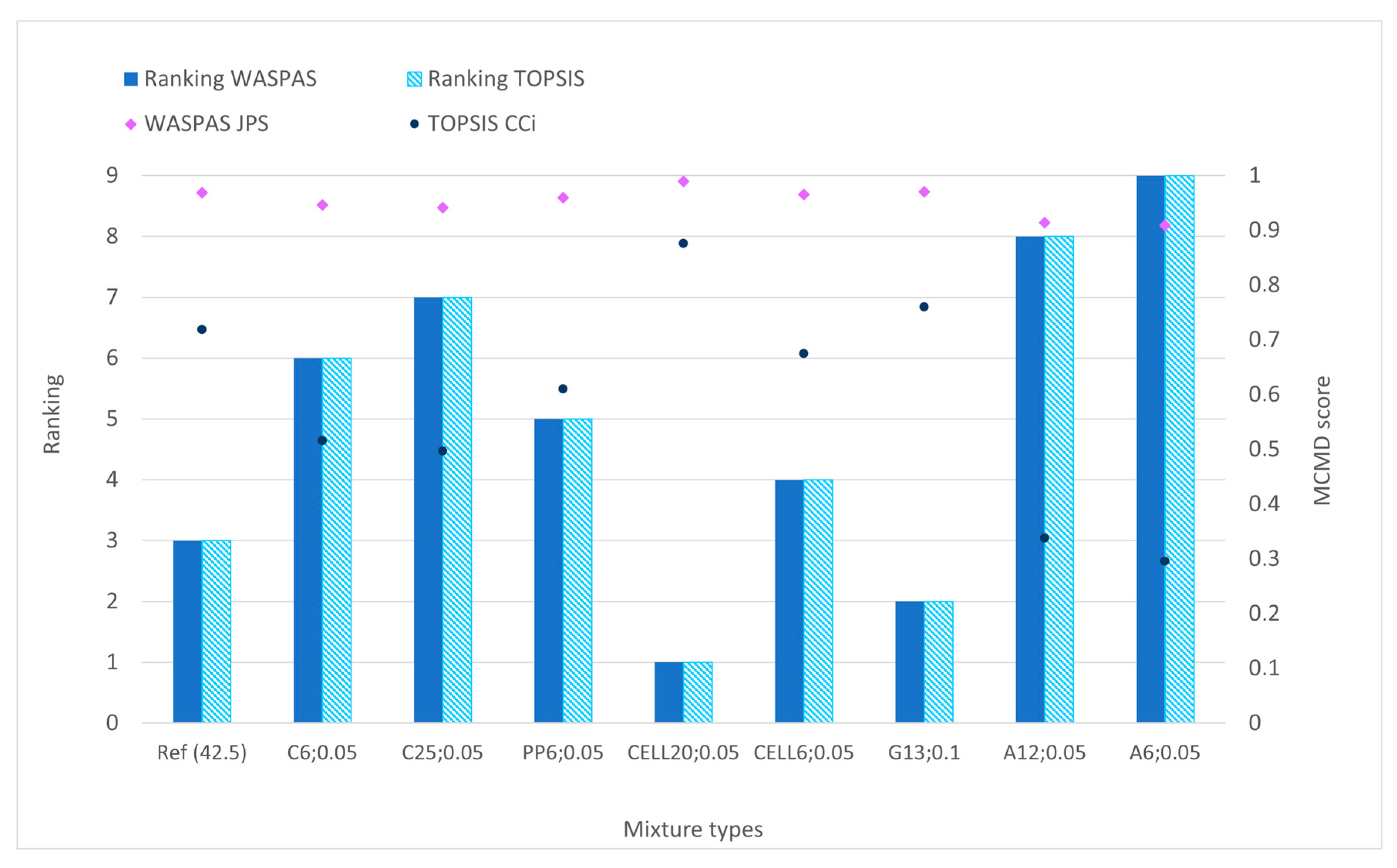 Buildings 15 03307 g012 Buildings 15 03307 g012