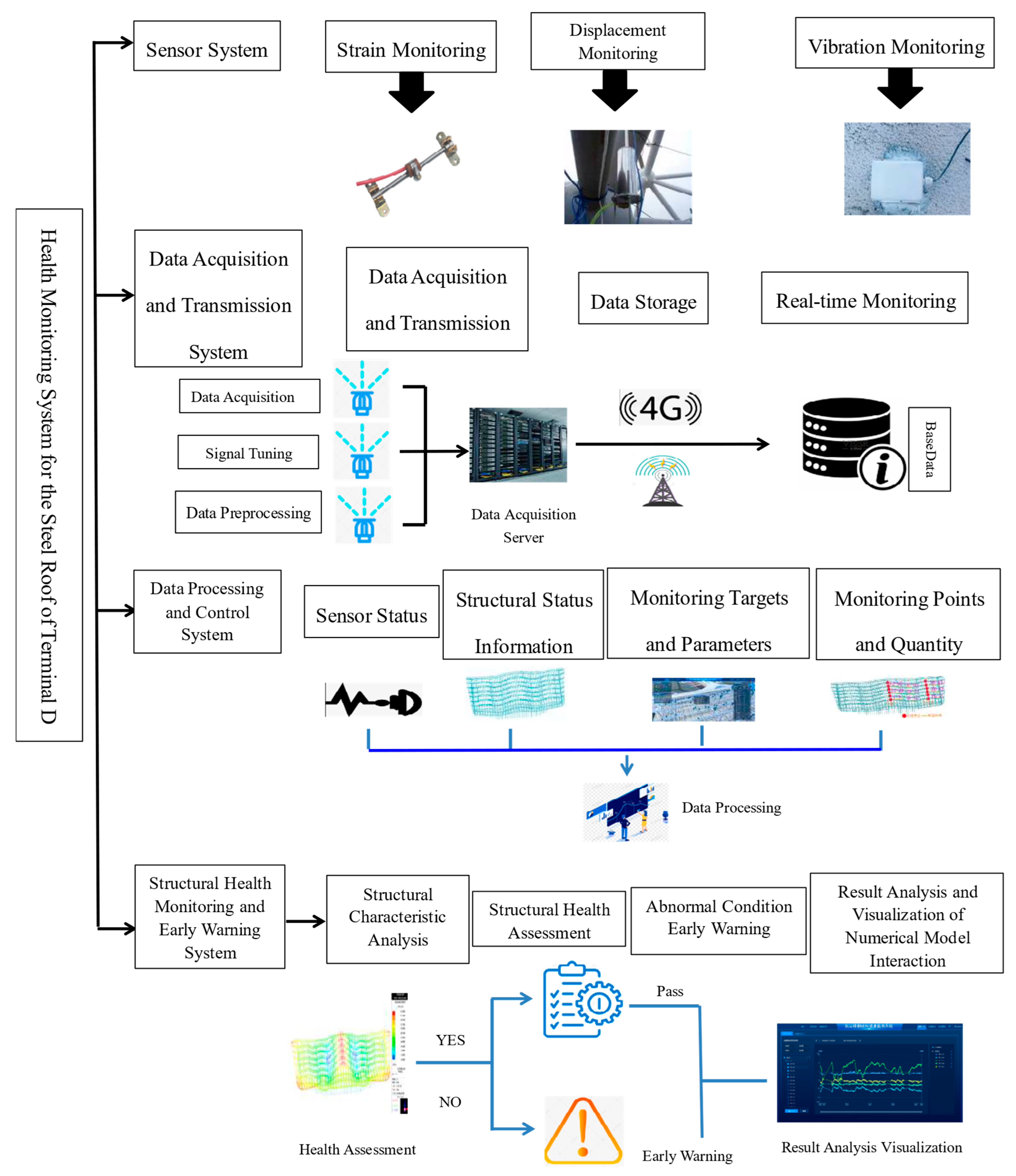 Buildings 15 03308 g002 Buildings 15 03308 g002